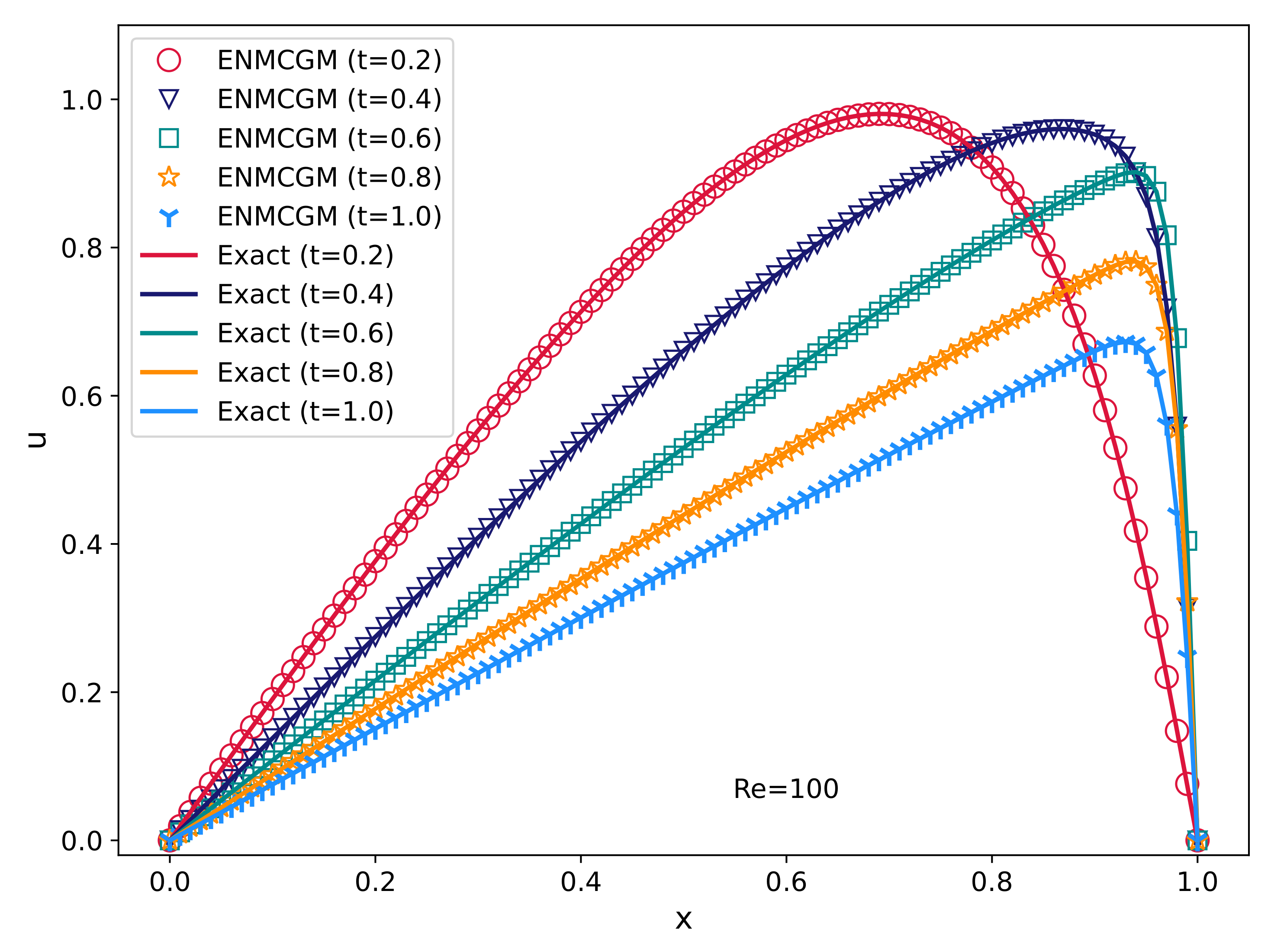 Axioms 13 00343 g005