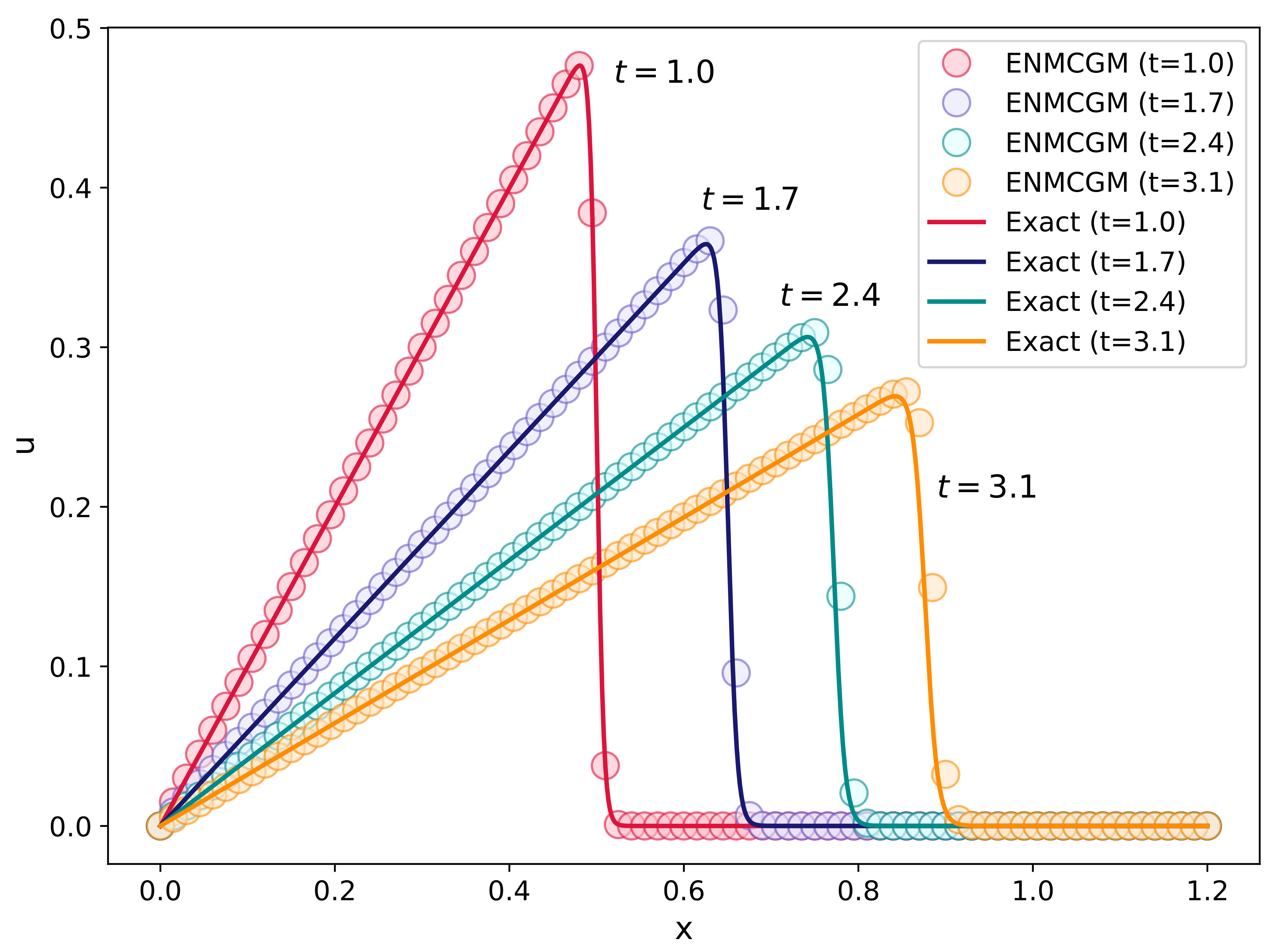 Axioms 13 00343 g013
