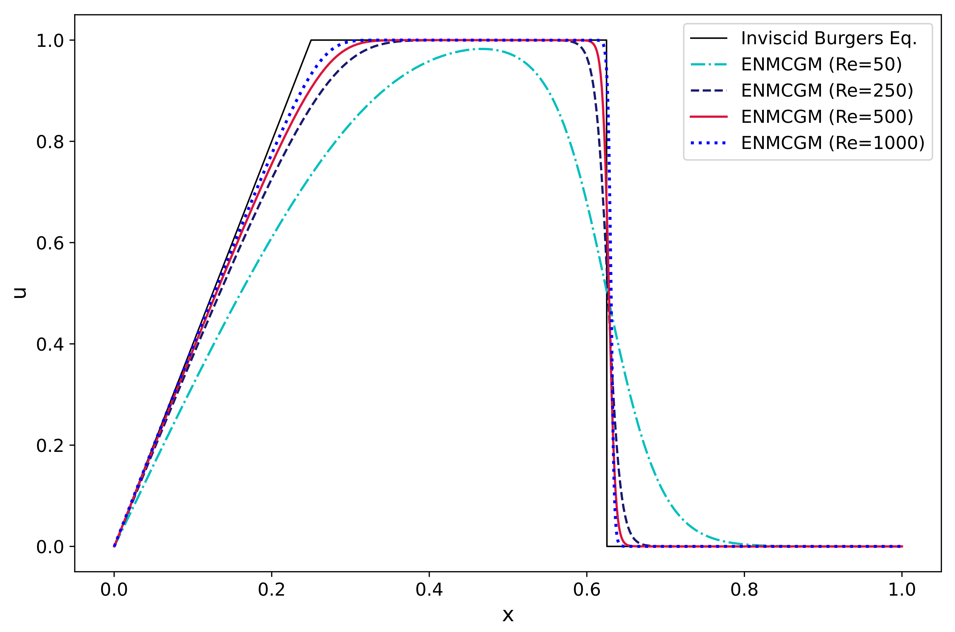 Axioms 13 00343 g015