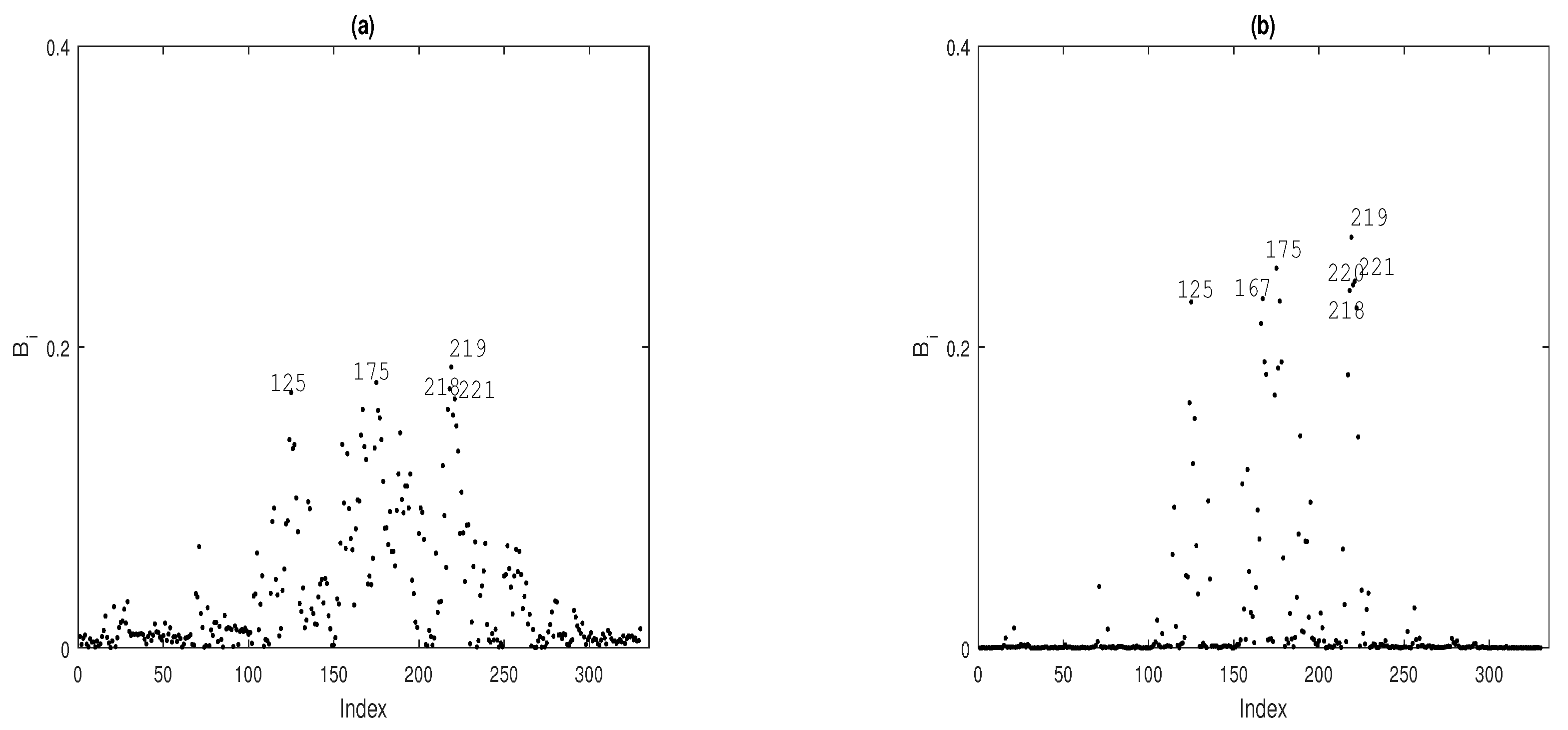 Axioms 13 00346 g009