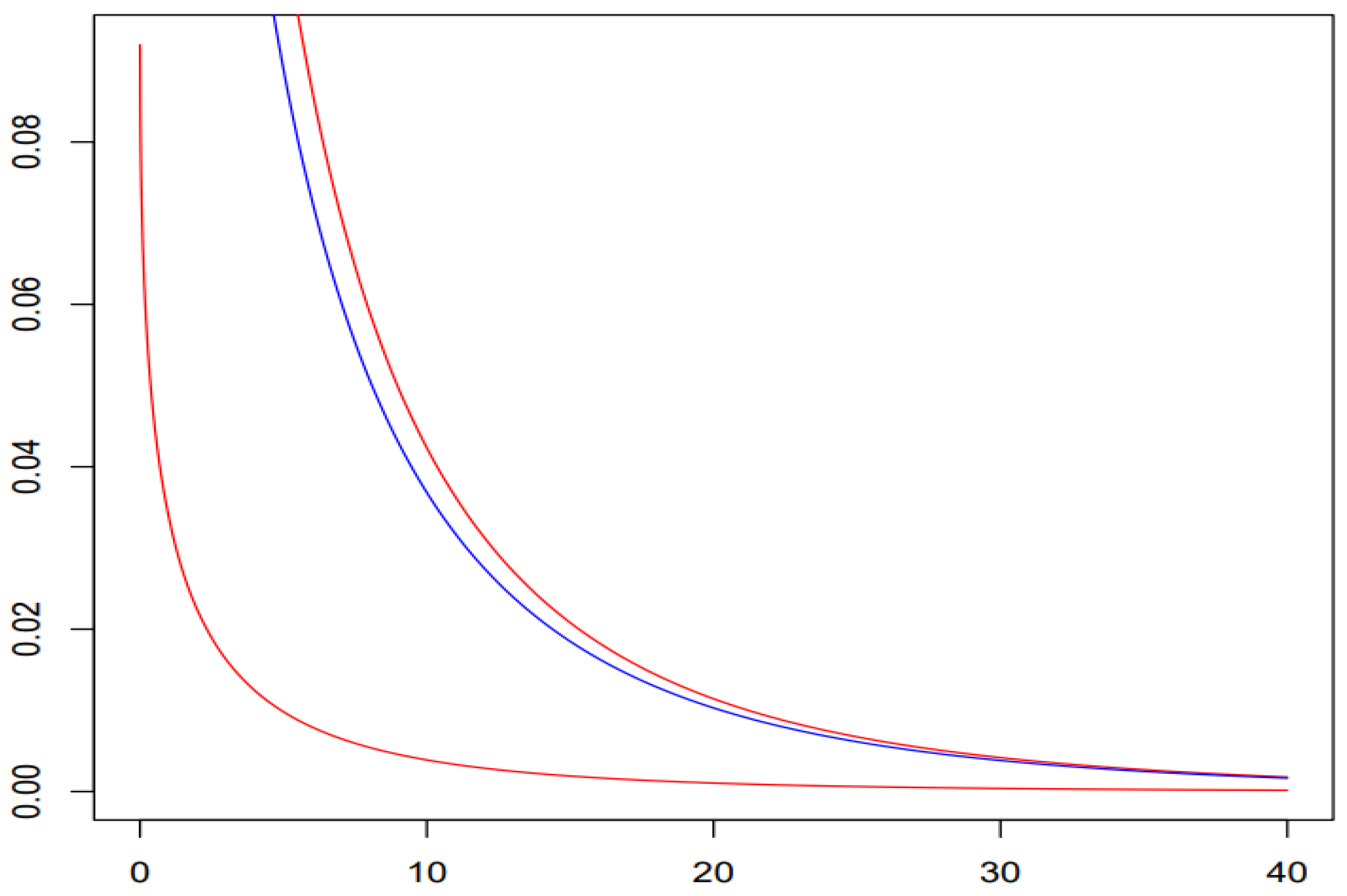 Axioms 13 00355 g002