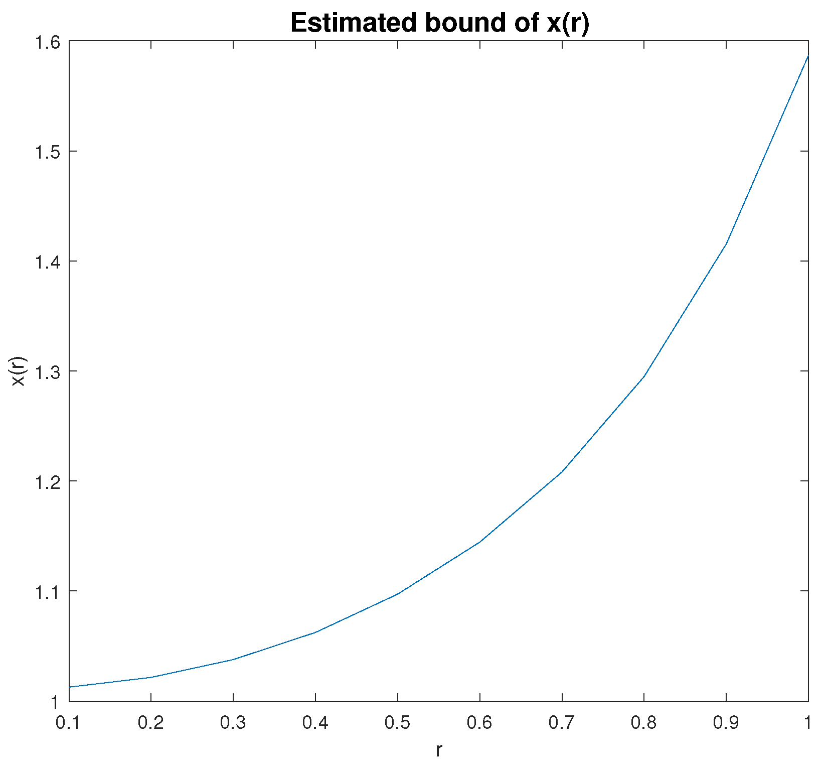 Axioms 13 00356 g001