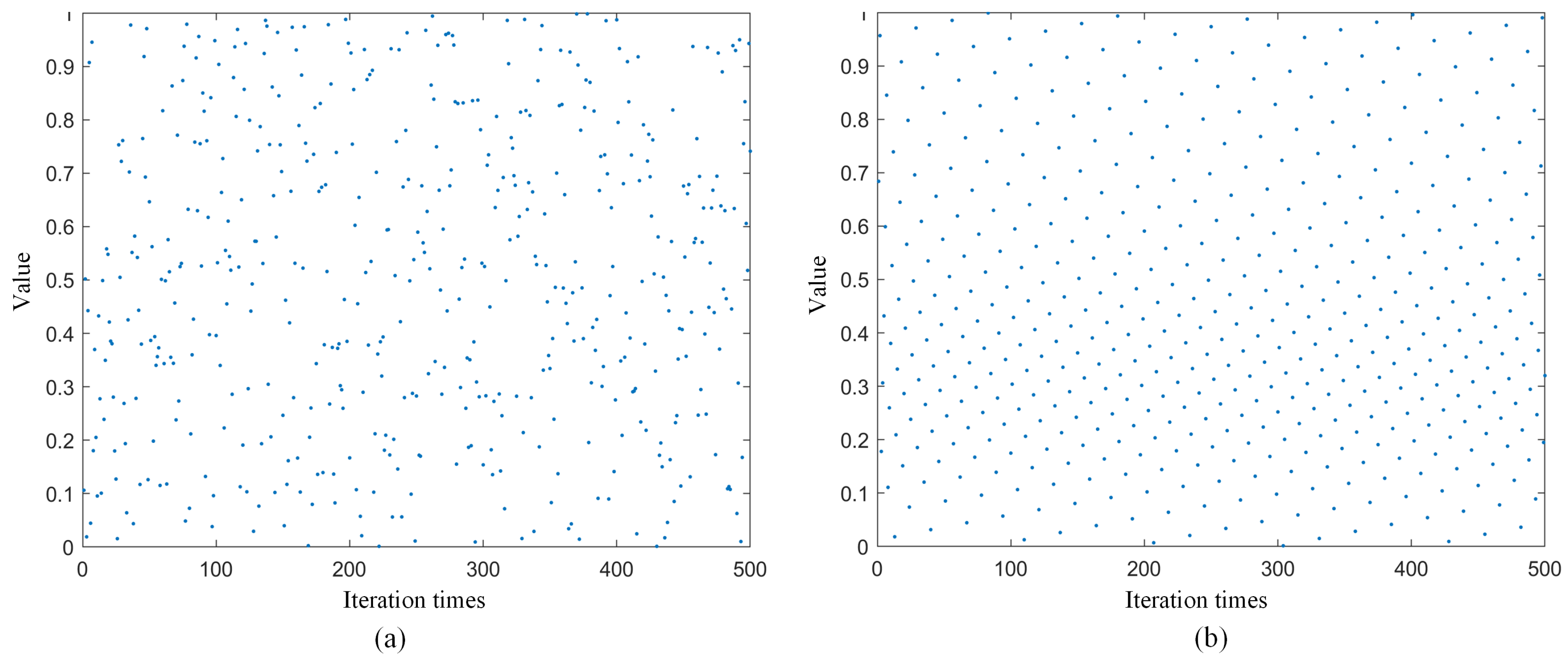 Axioms 13 00361 g001