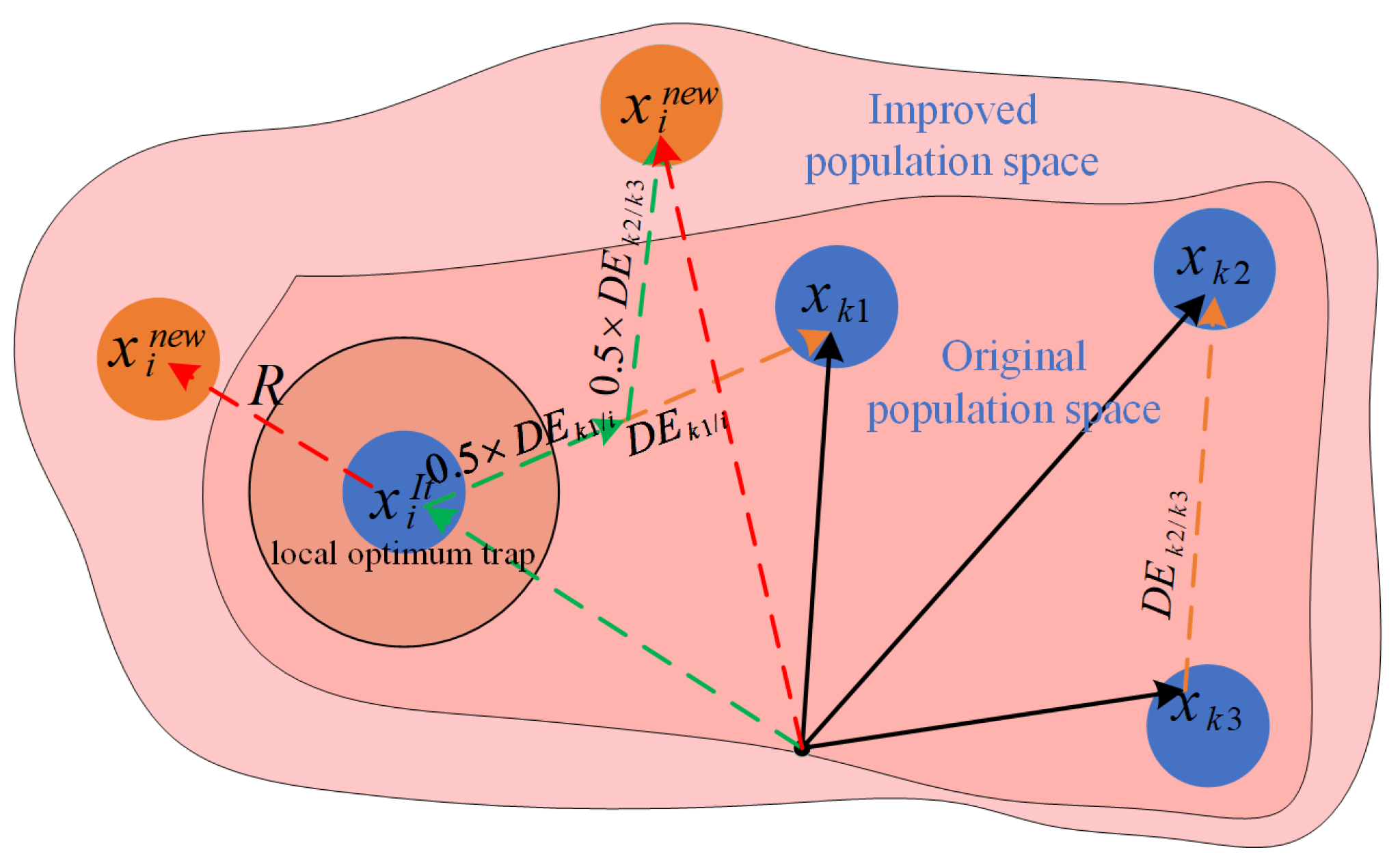 Axioms 13 00361 g002