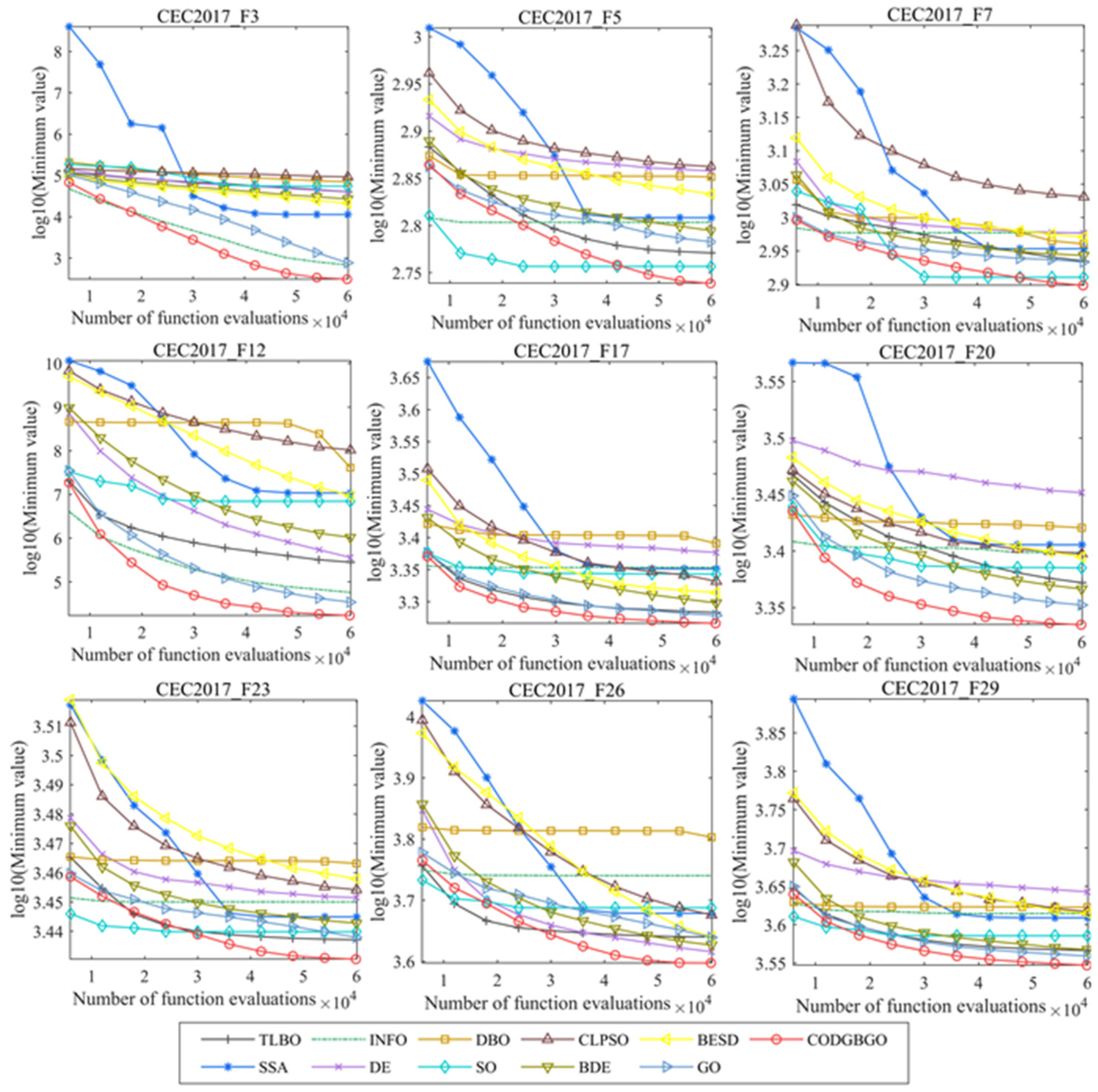 Axioms 13 00361 g006