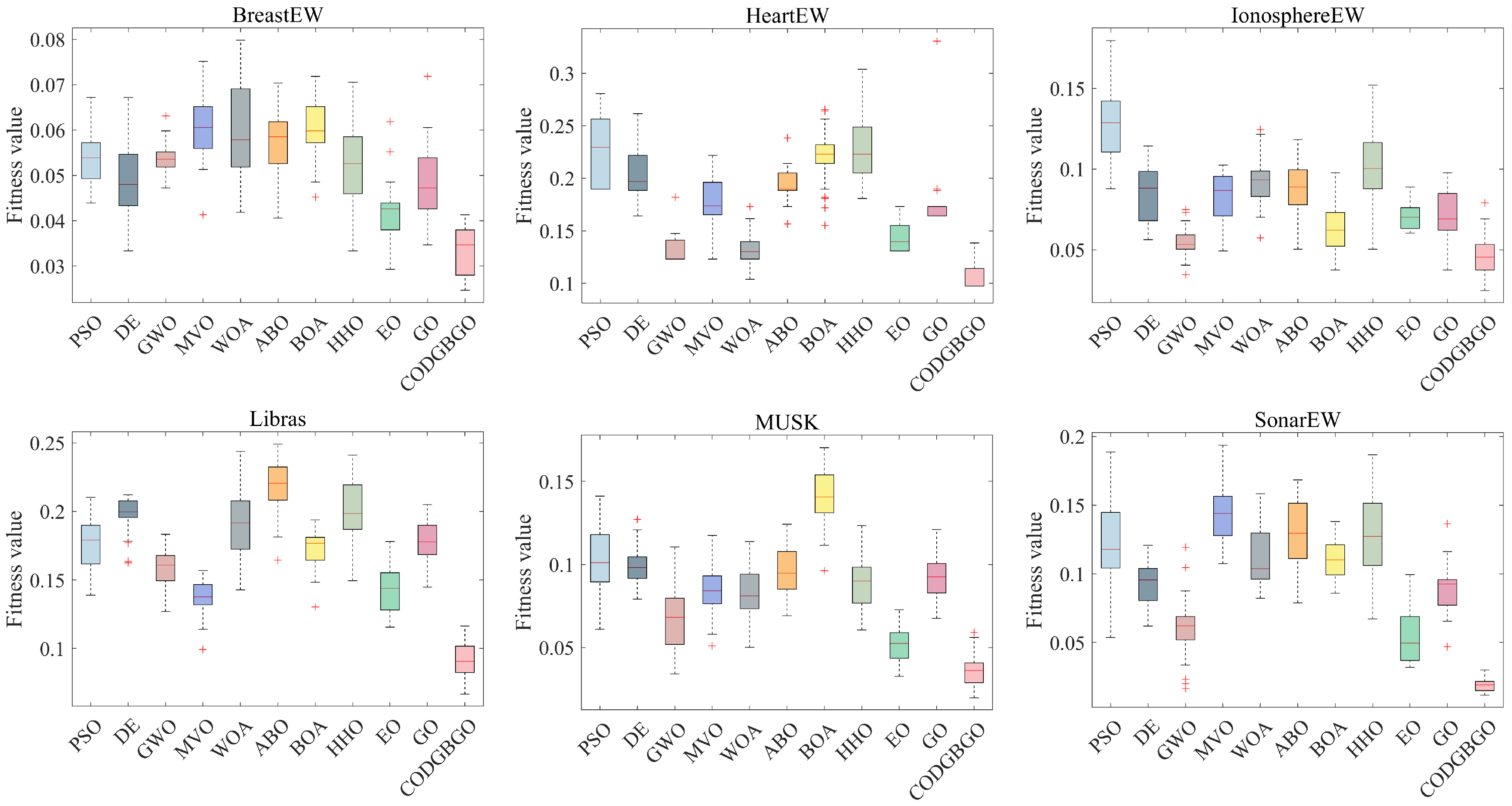 Axioms 13 00361 g008