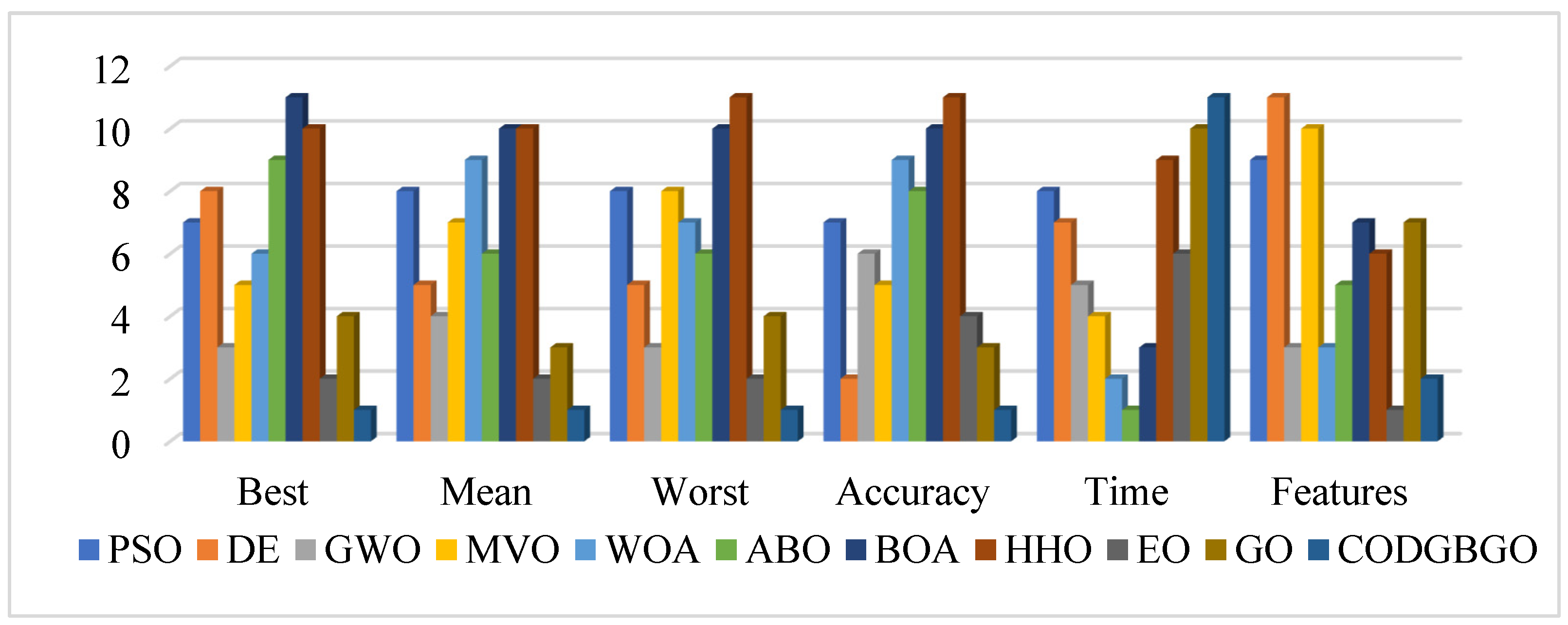 Axioms 13 00361 g011