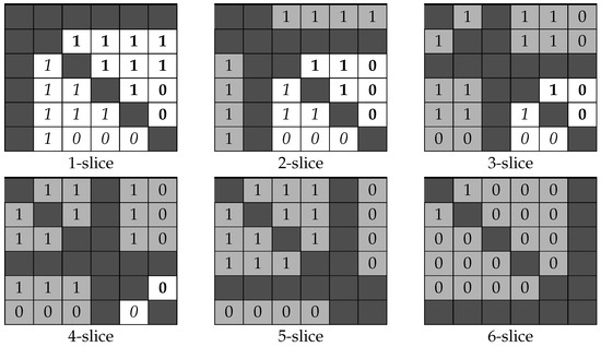 Axioms 13 00364 g003