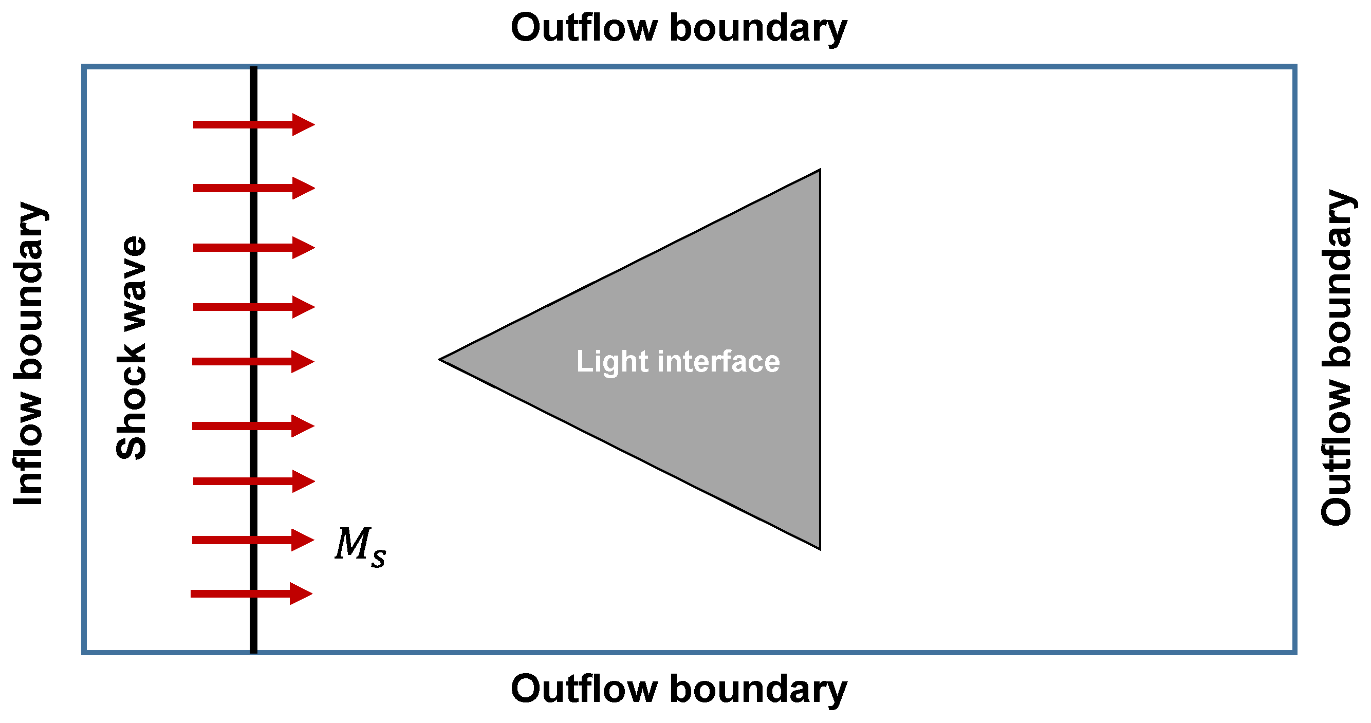 Axioms 13 00365 g002