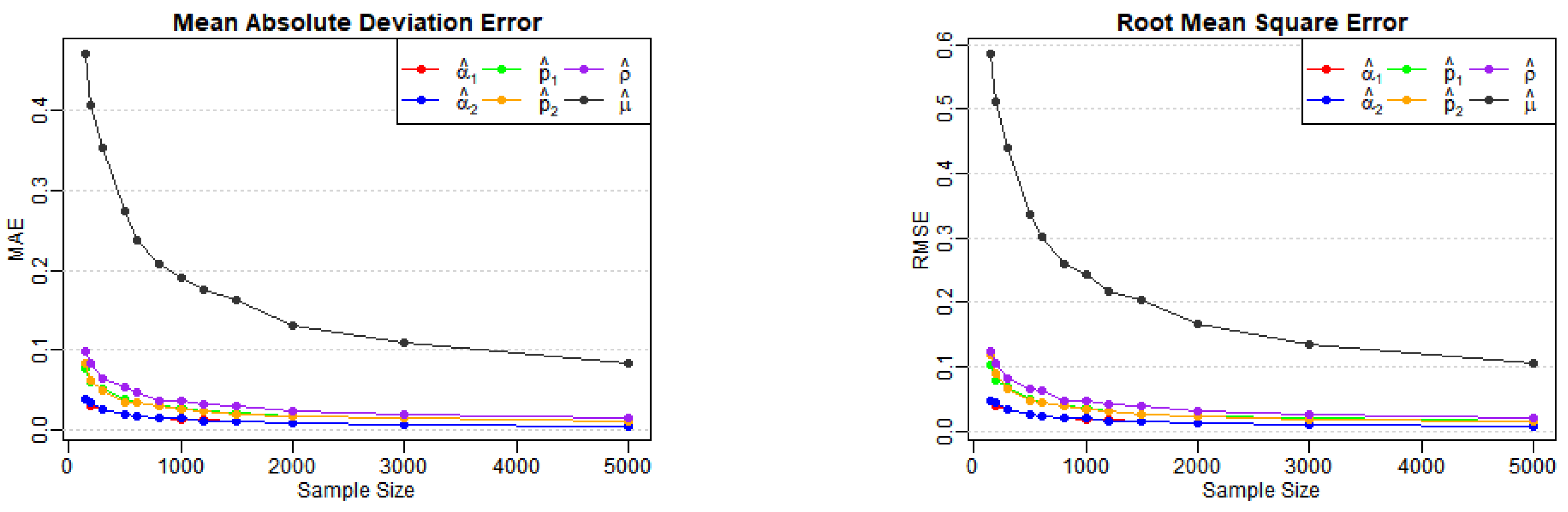 Axioms 13 00367 g003
