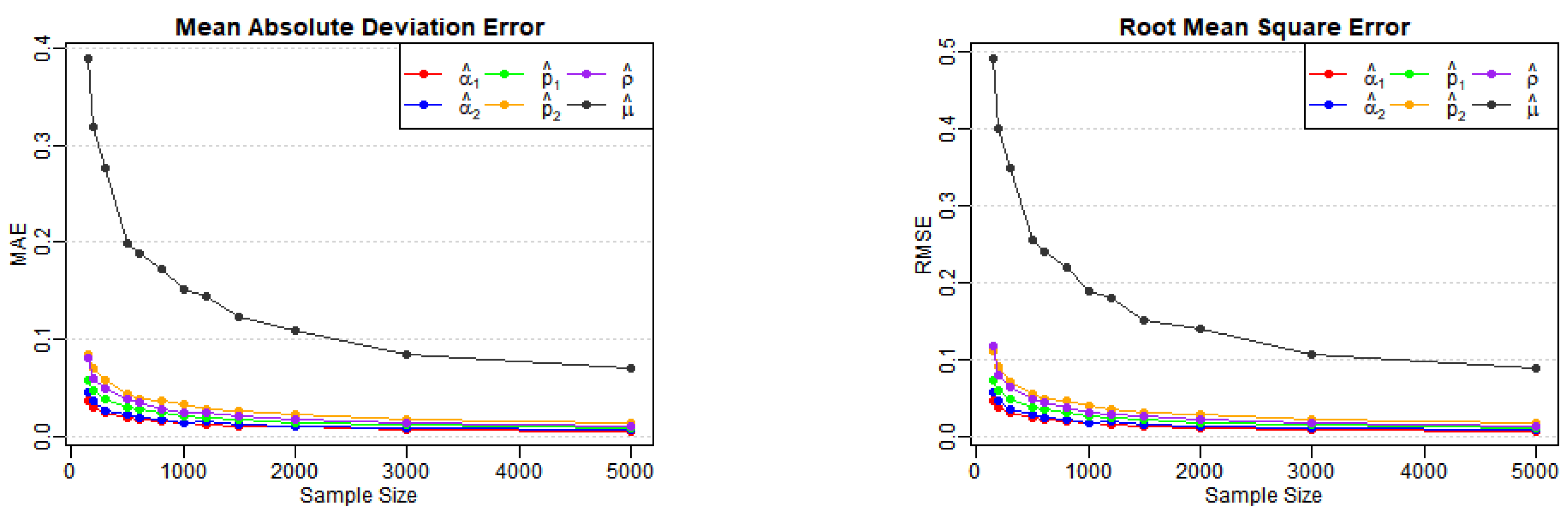 Axioms 13 00367 g005