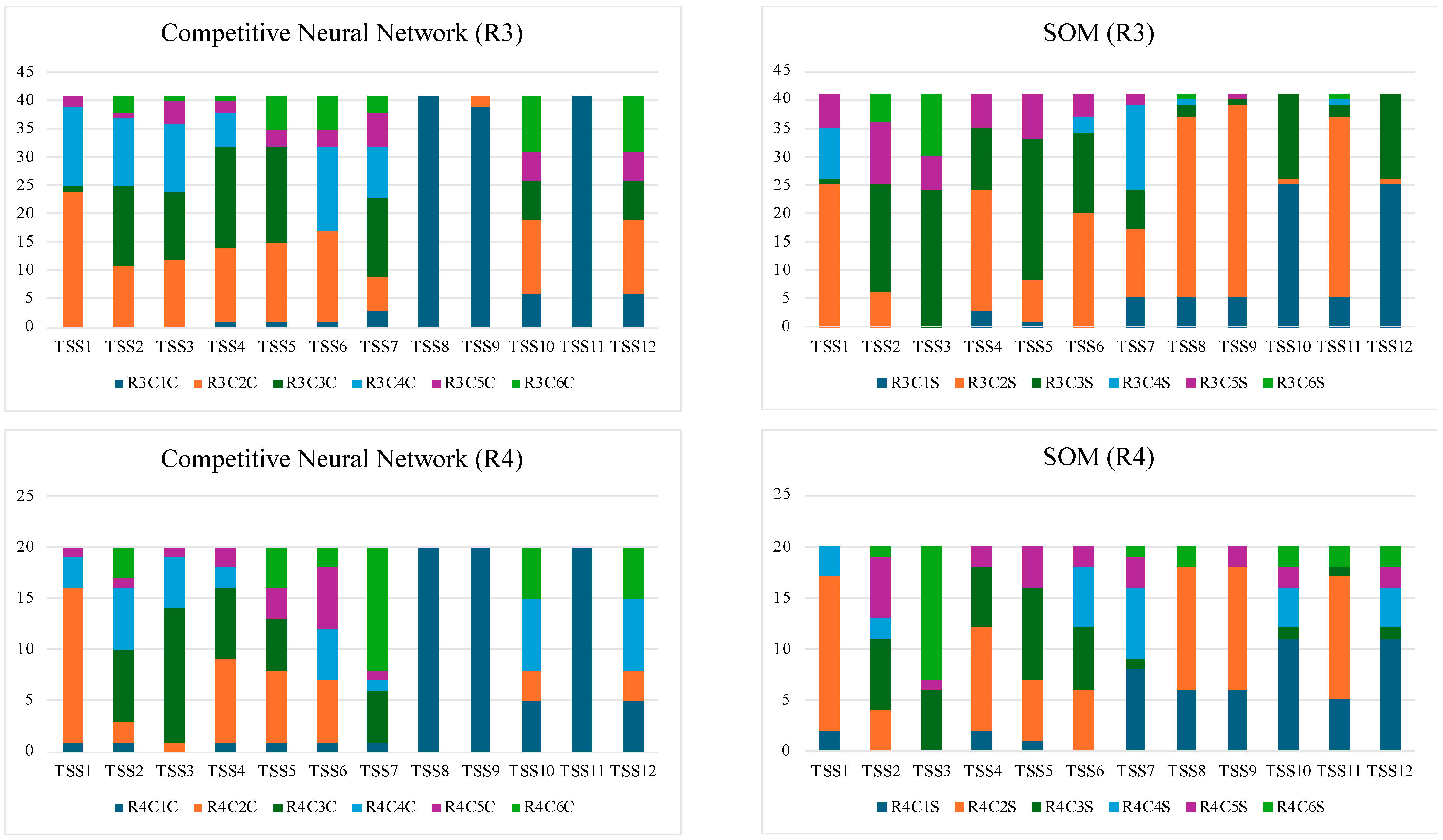Axioms 13 00368 g006