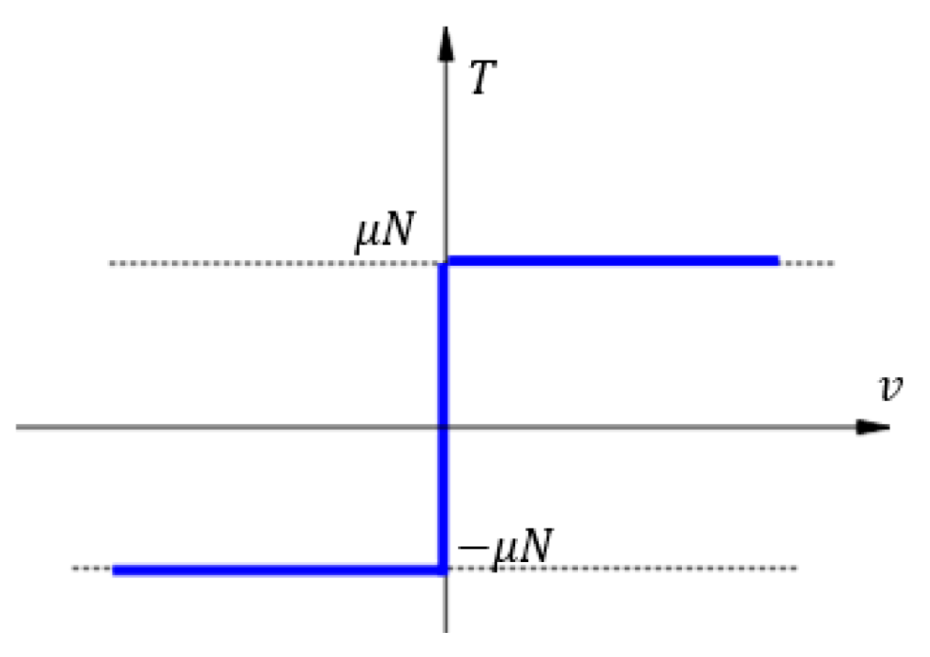 Axioms 13 00372 g002 Axioms 13 00372 g002
