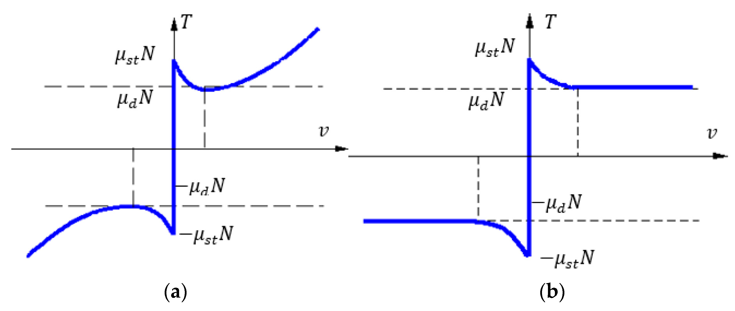 Axioms 13 00372 g005 Axioms 13 00372 g005