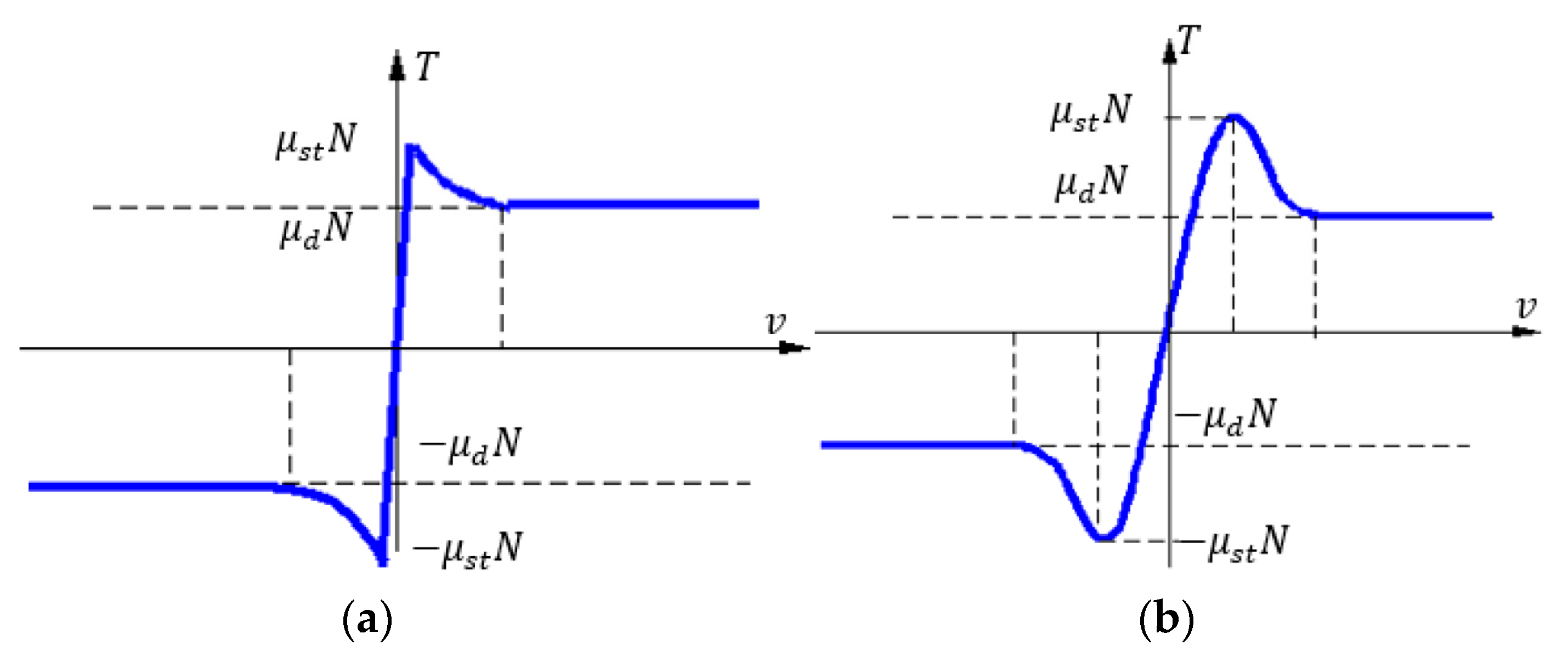 Axioms 13 00372 g006 Axioms 13 00372 g006