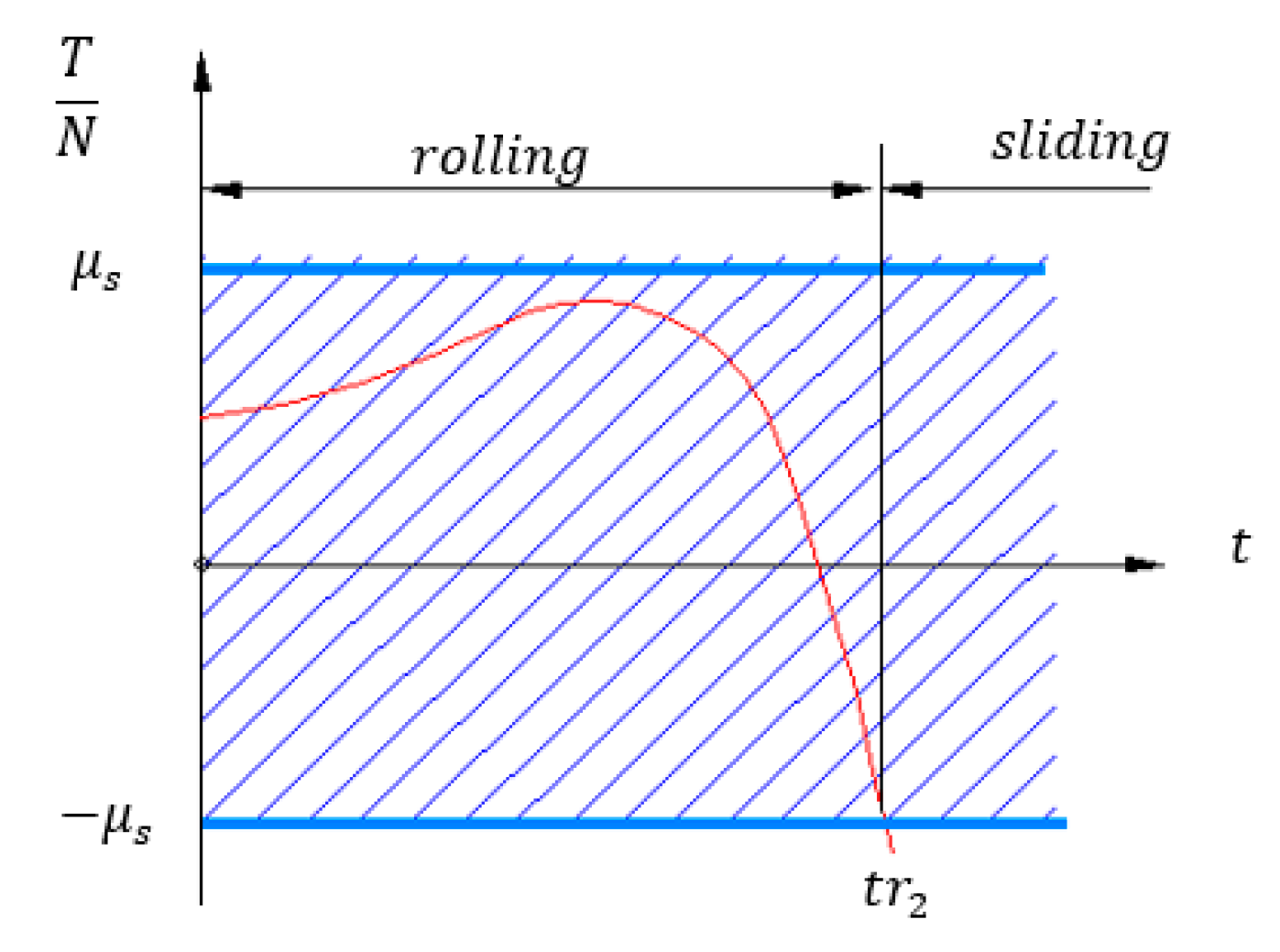 Axioms 13 00372 g012 Axioms 13 00372 g012
