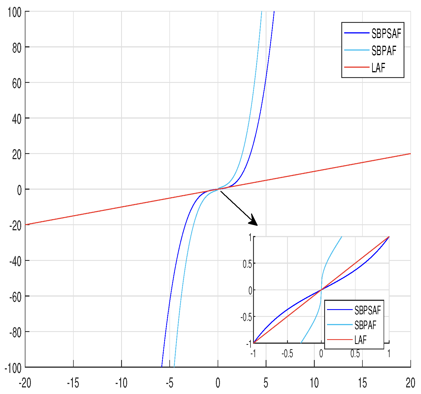 Axioms 13 00374 g001