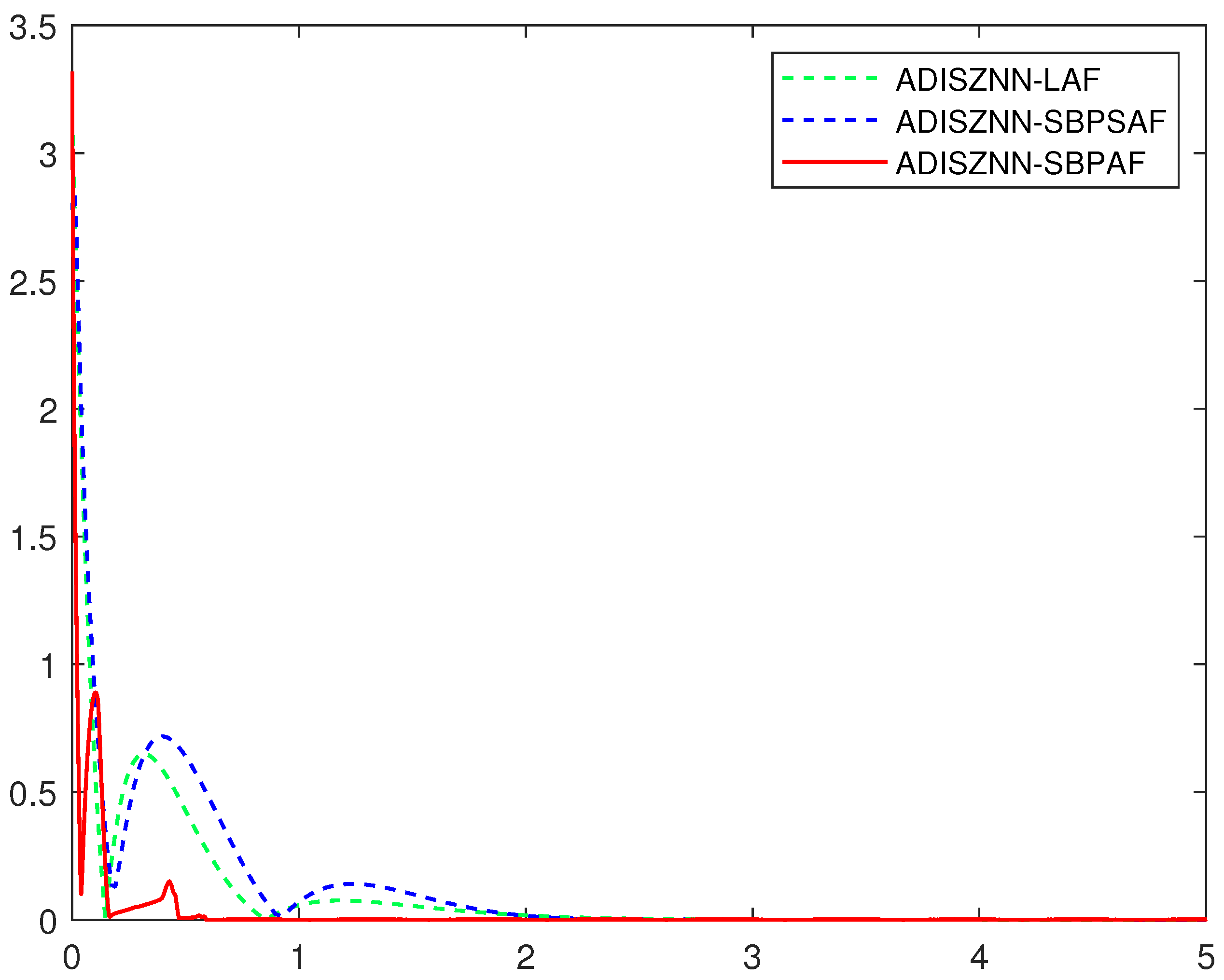 Axioms 13 00374 g002