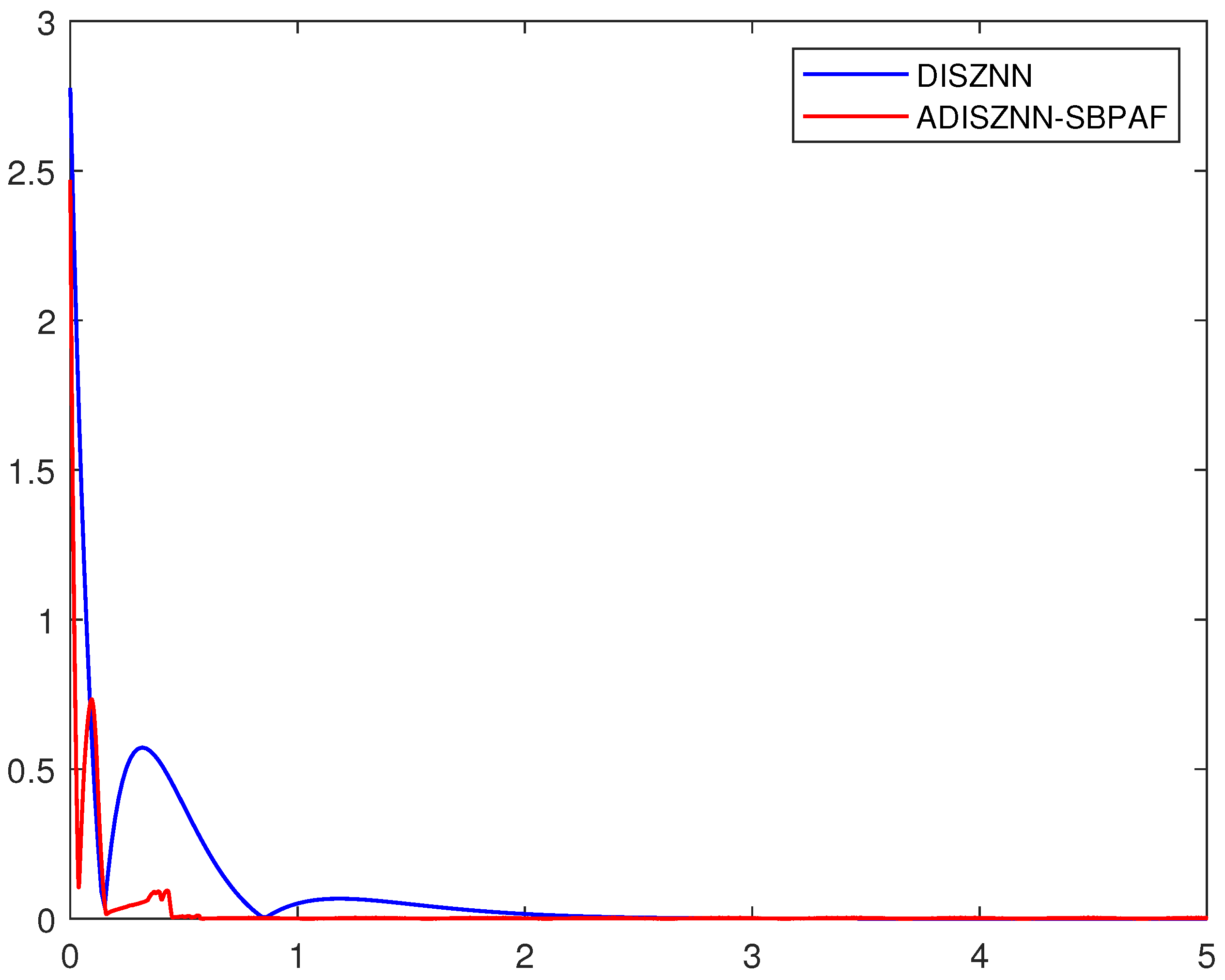 Axioms 13 00374 g004