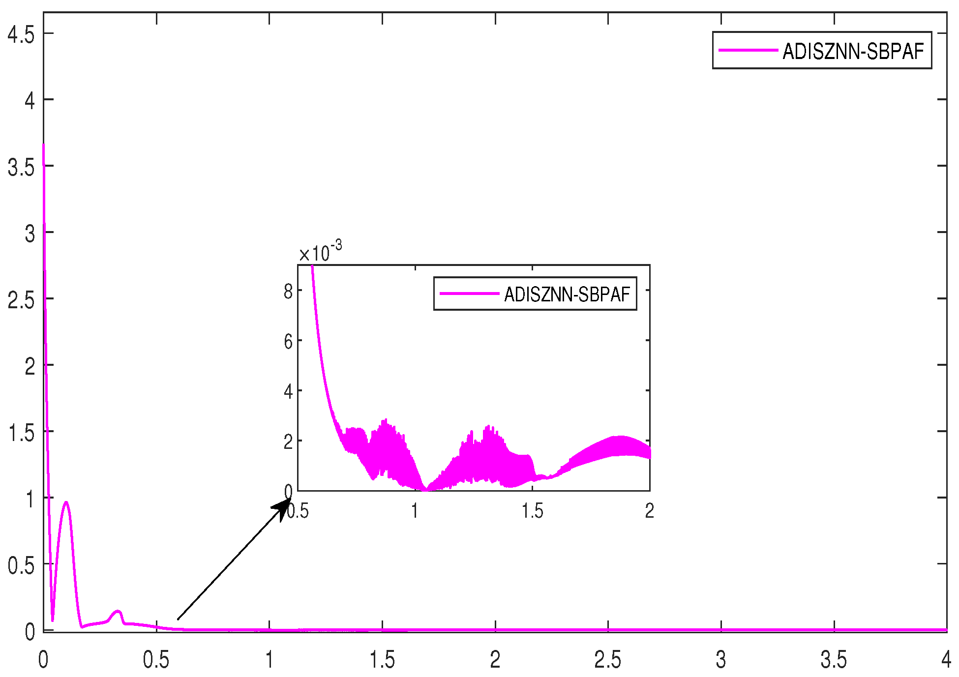 Axioms 13 00374 g006