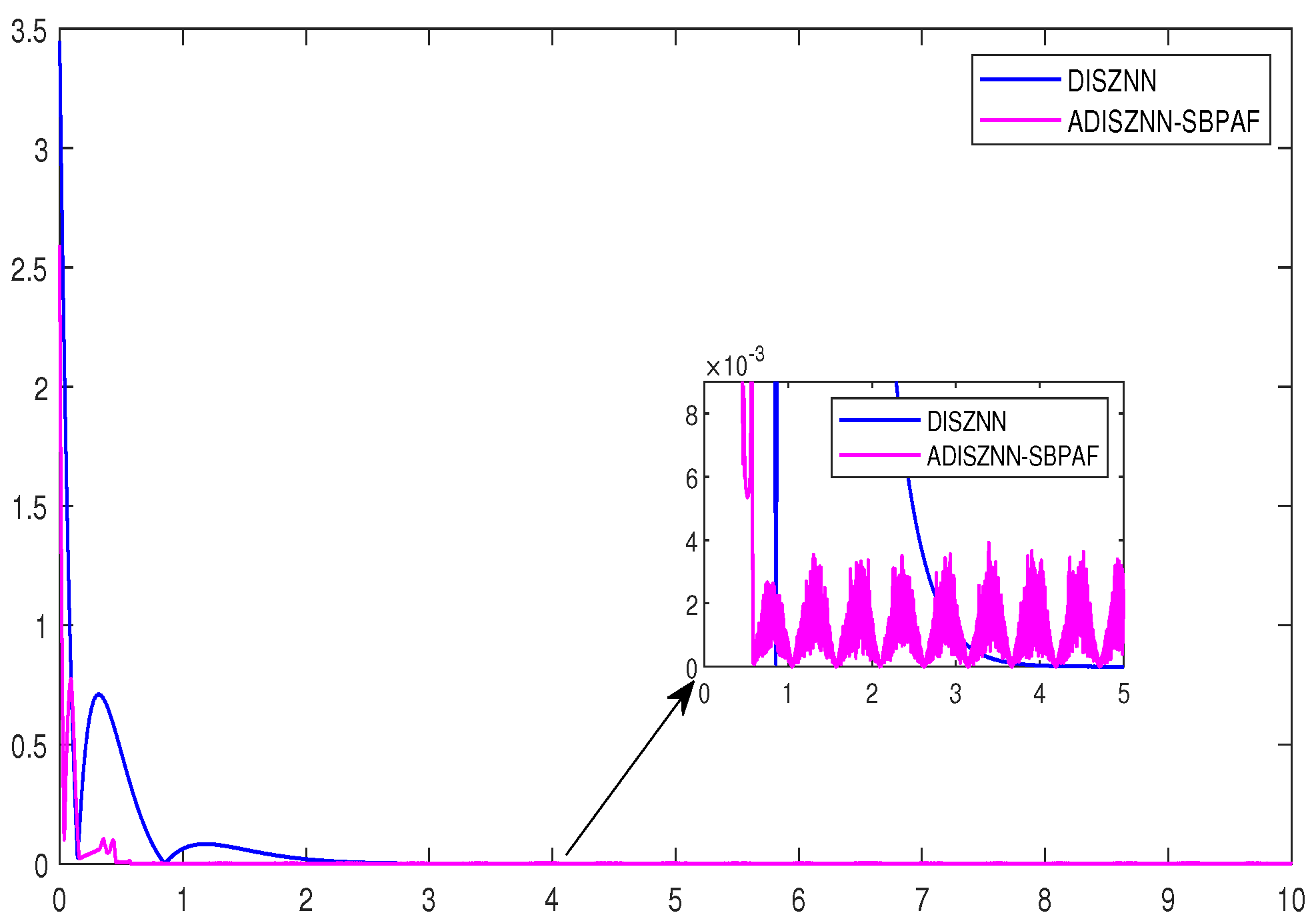 Axioms 13 00374 g007