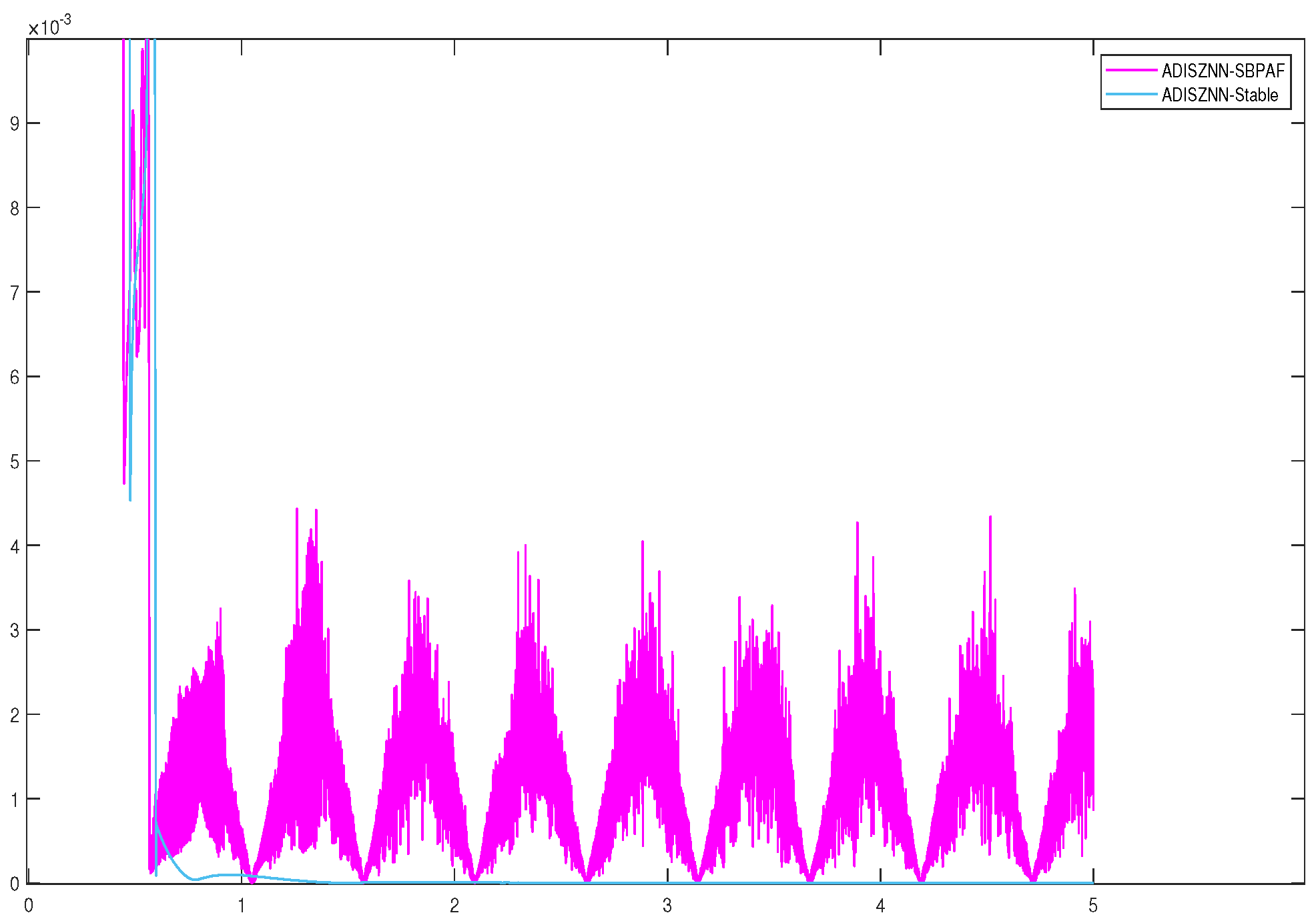 Axioms 13 00374 g008