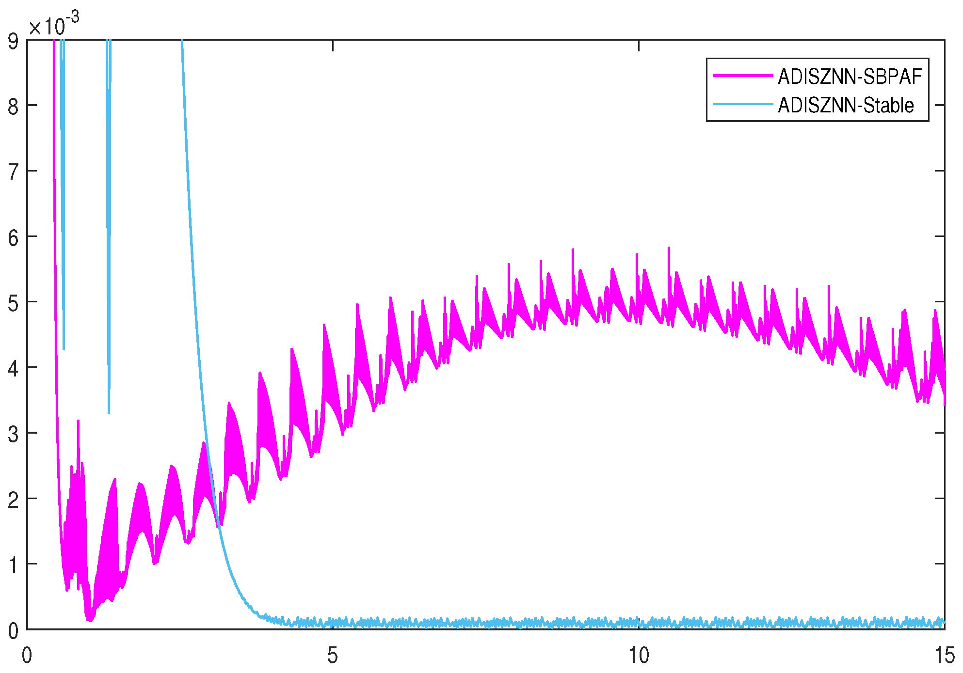 Axioms 13 00374 g009