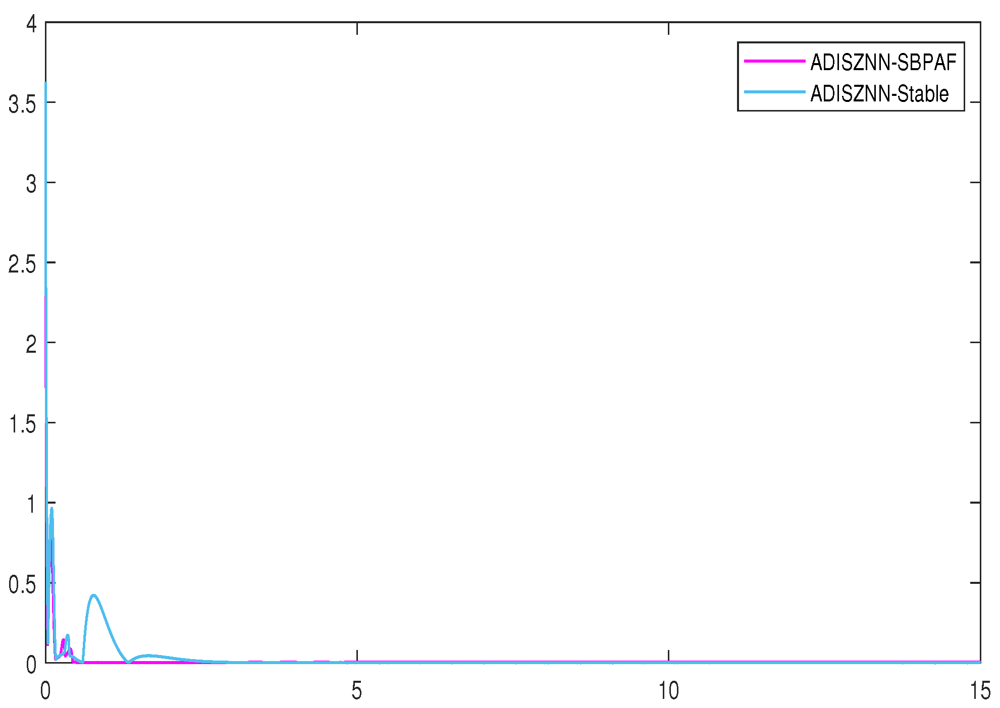 Axioms 13 00374 g010