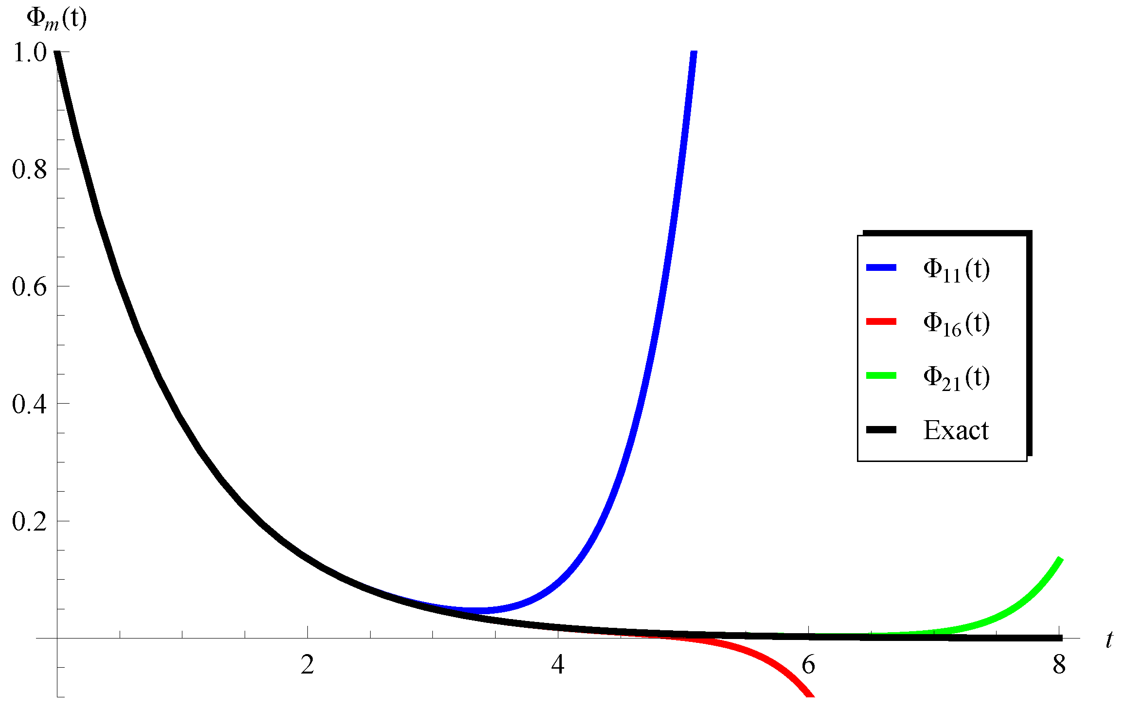 Axioms 13 00377 g001