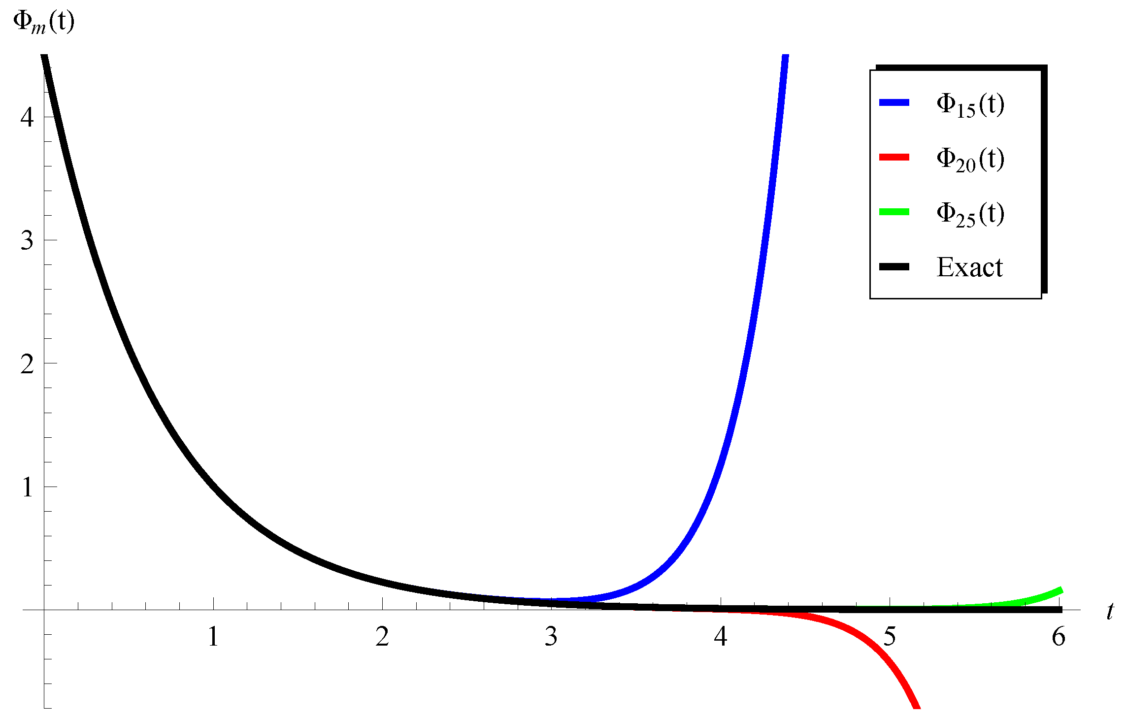 Axioms 13 00377 g002