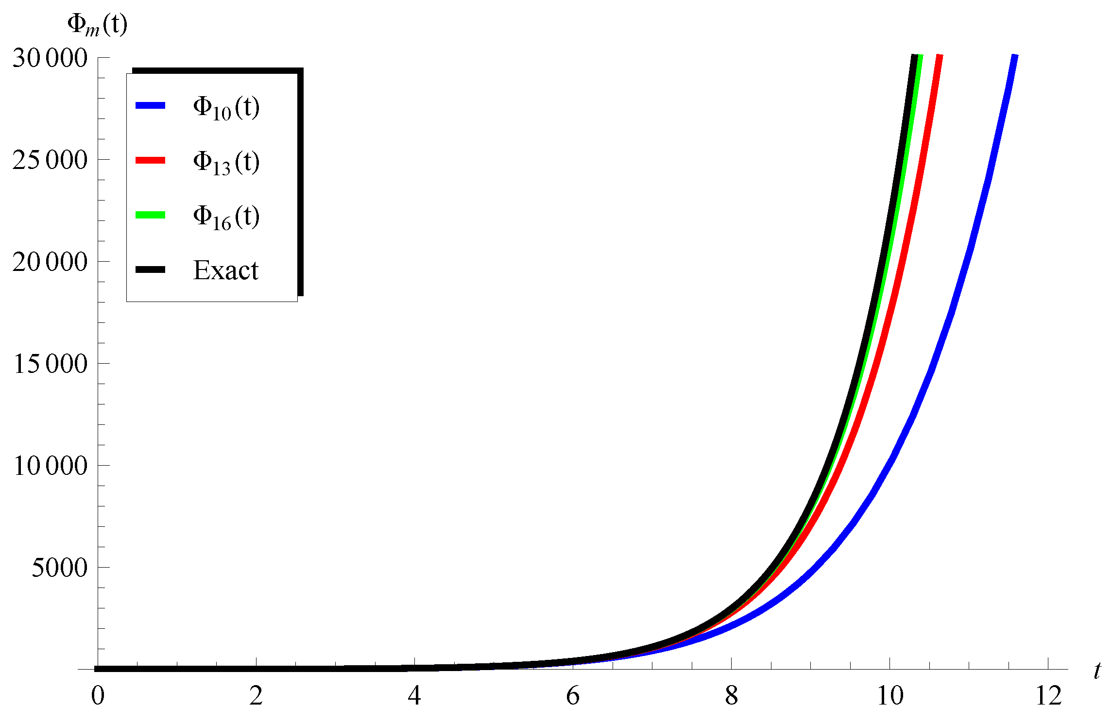 Axioms 13 00377 g003