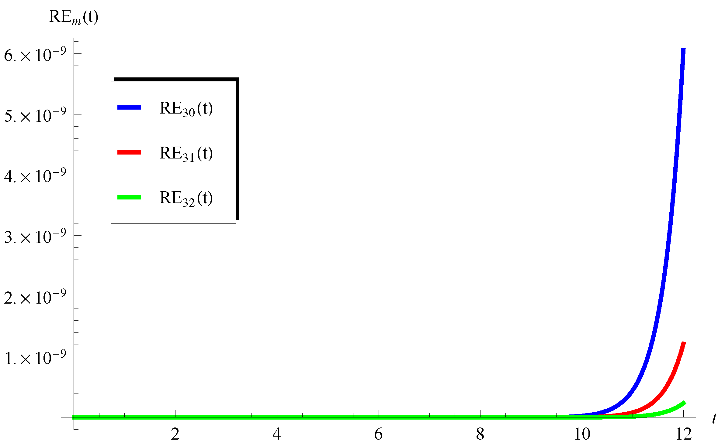 Axioms 13 00377 g004