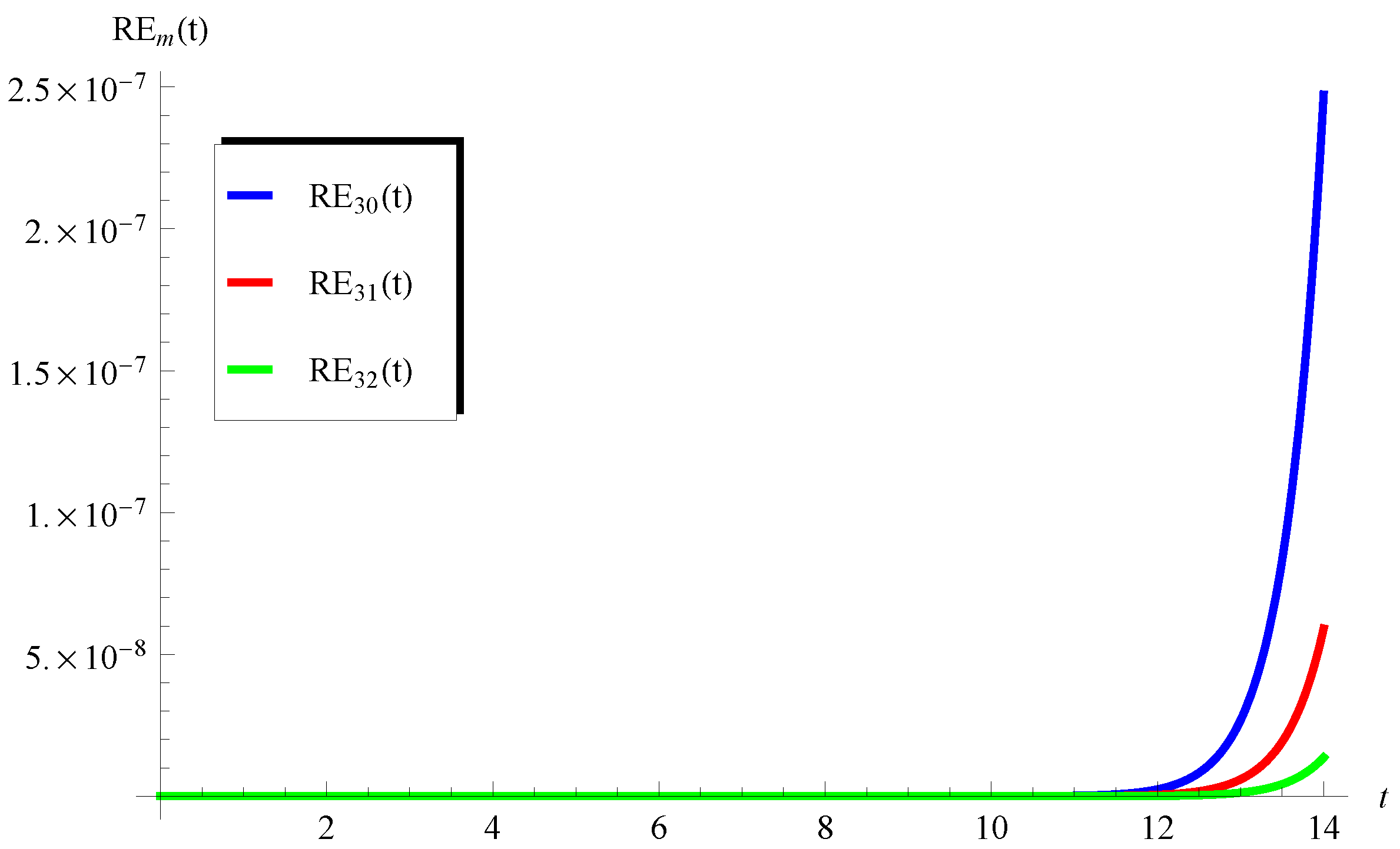 Axioms 13 00377 g005