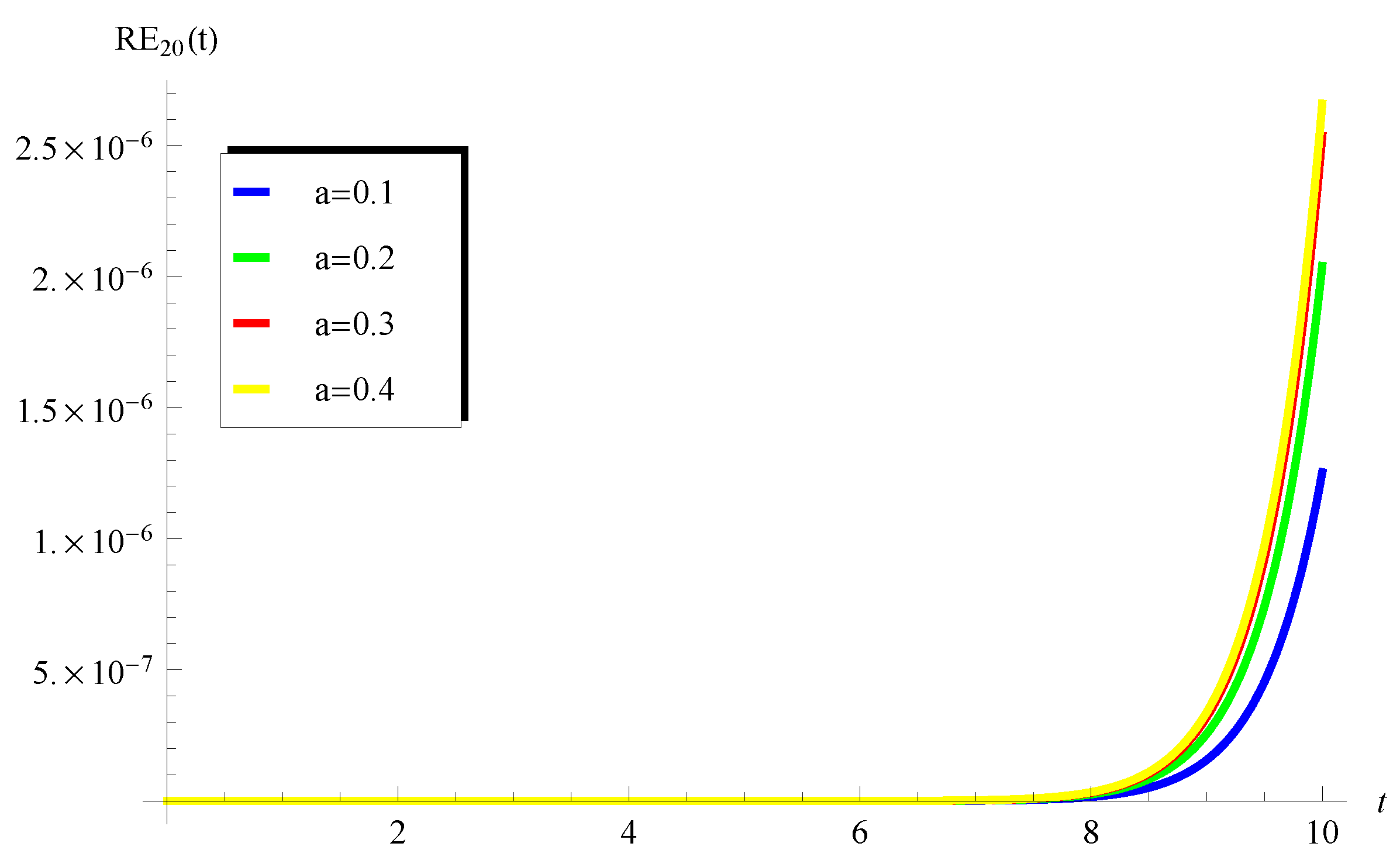 Axioms 13 00377 g006