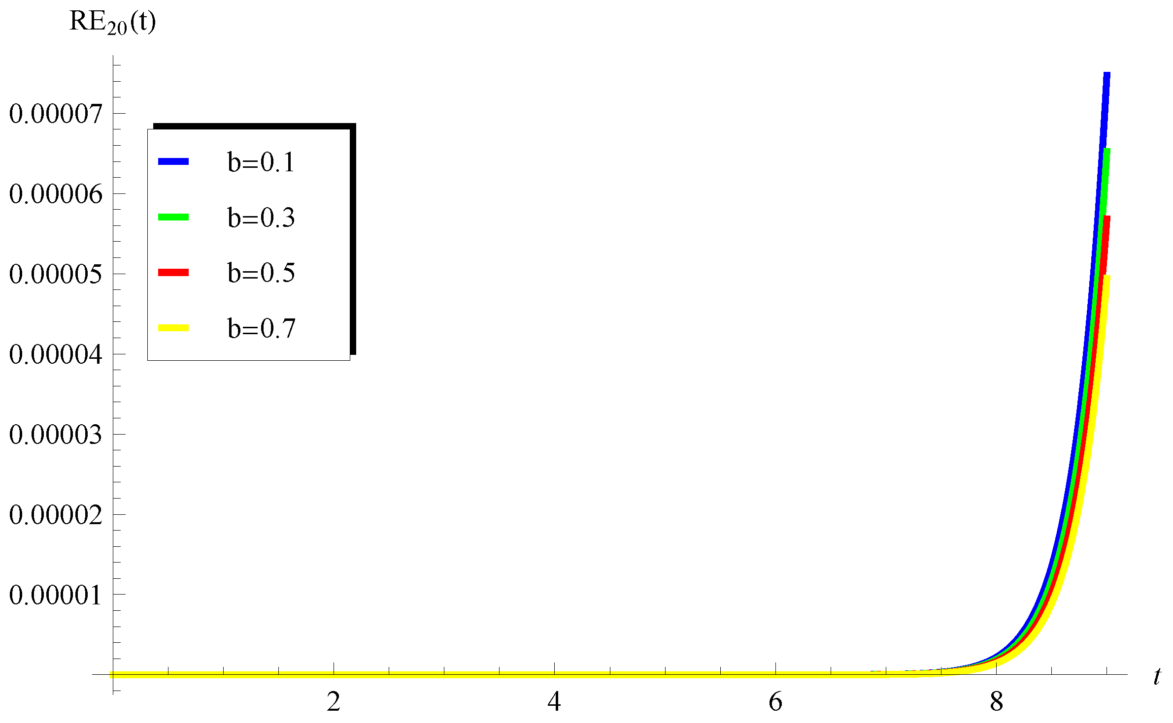 Axioms 13 00377 g007