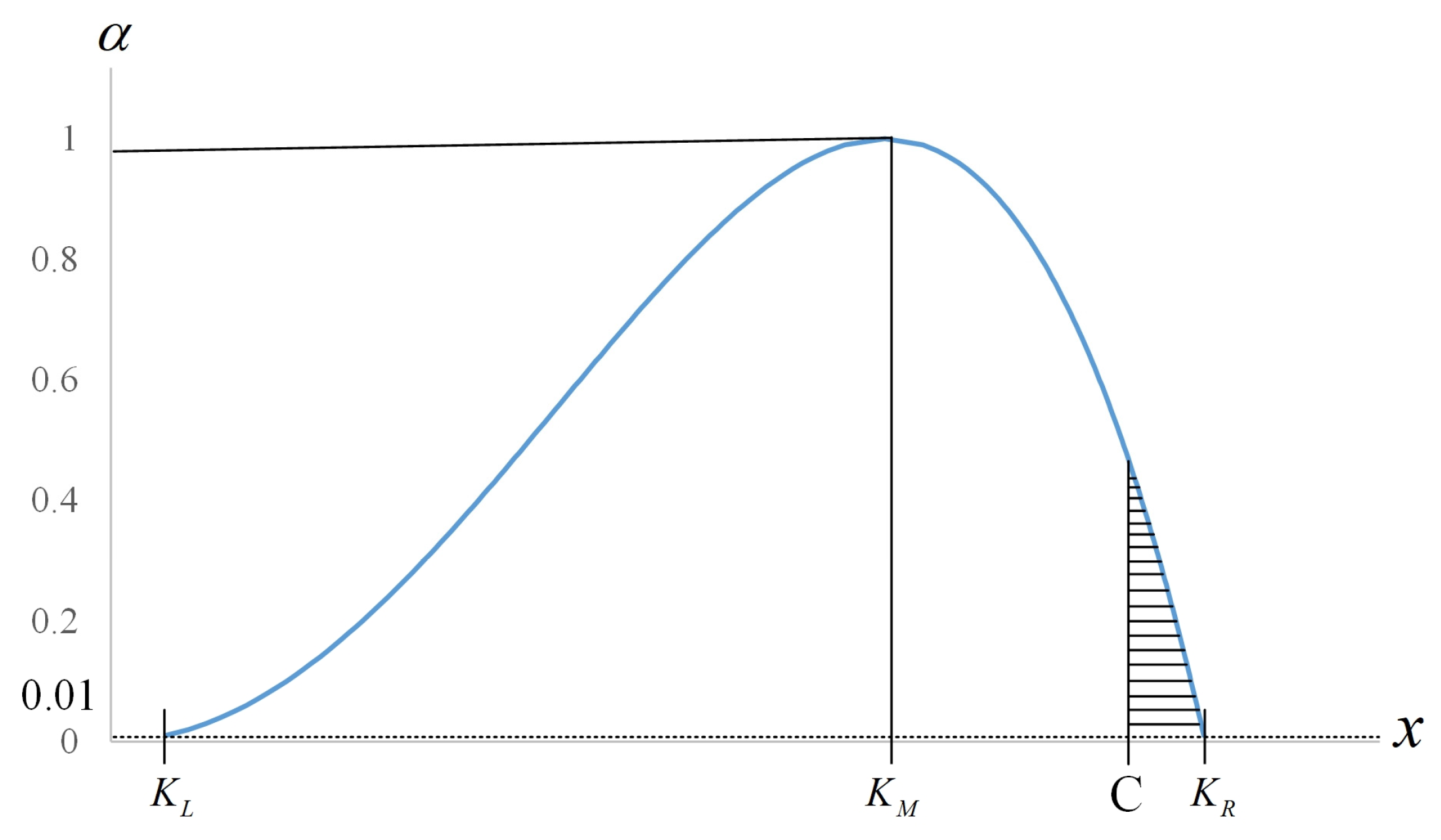 Axioms 13 00379 g001