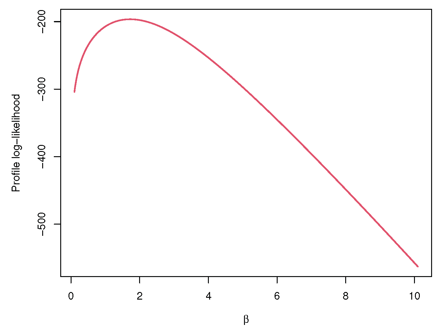 Axioms 13 00394 g002