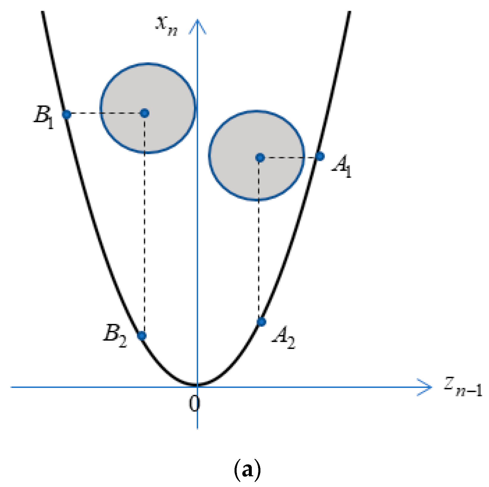 Axioms 13 00396 g002a