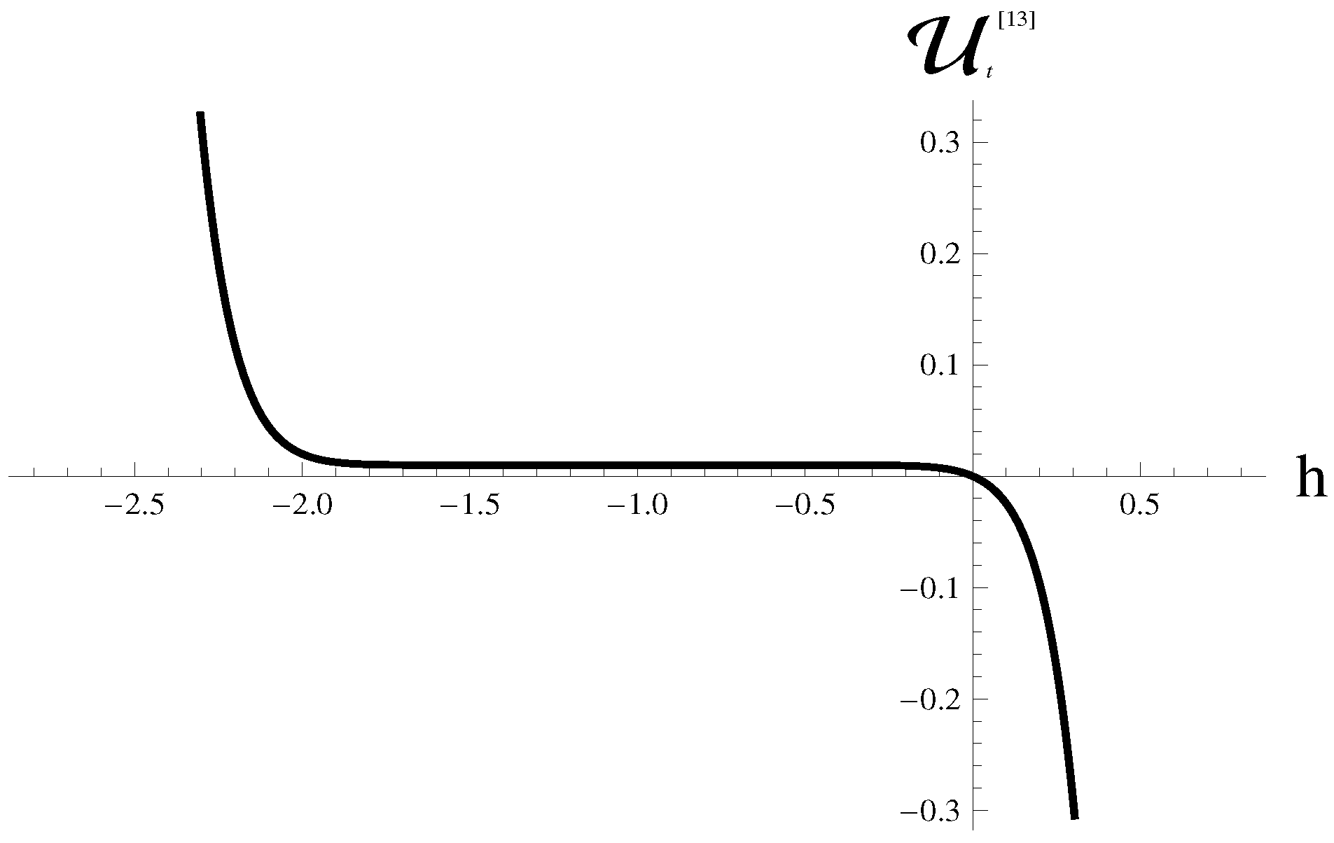 Axioms 13 00398 g001