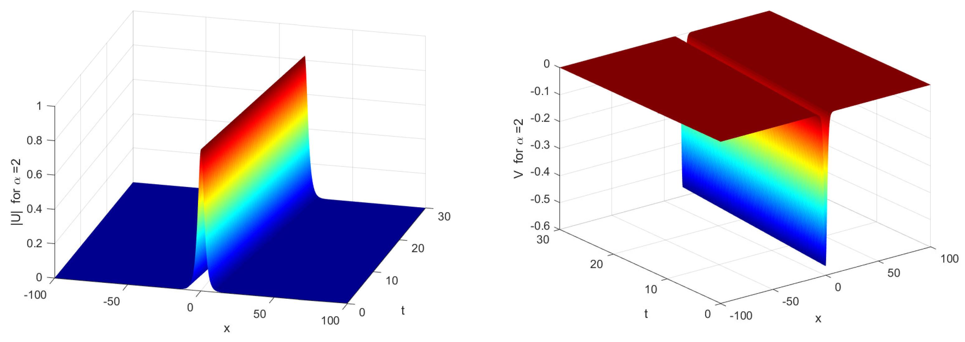 Axioms 13 00400 g001