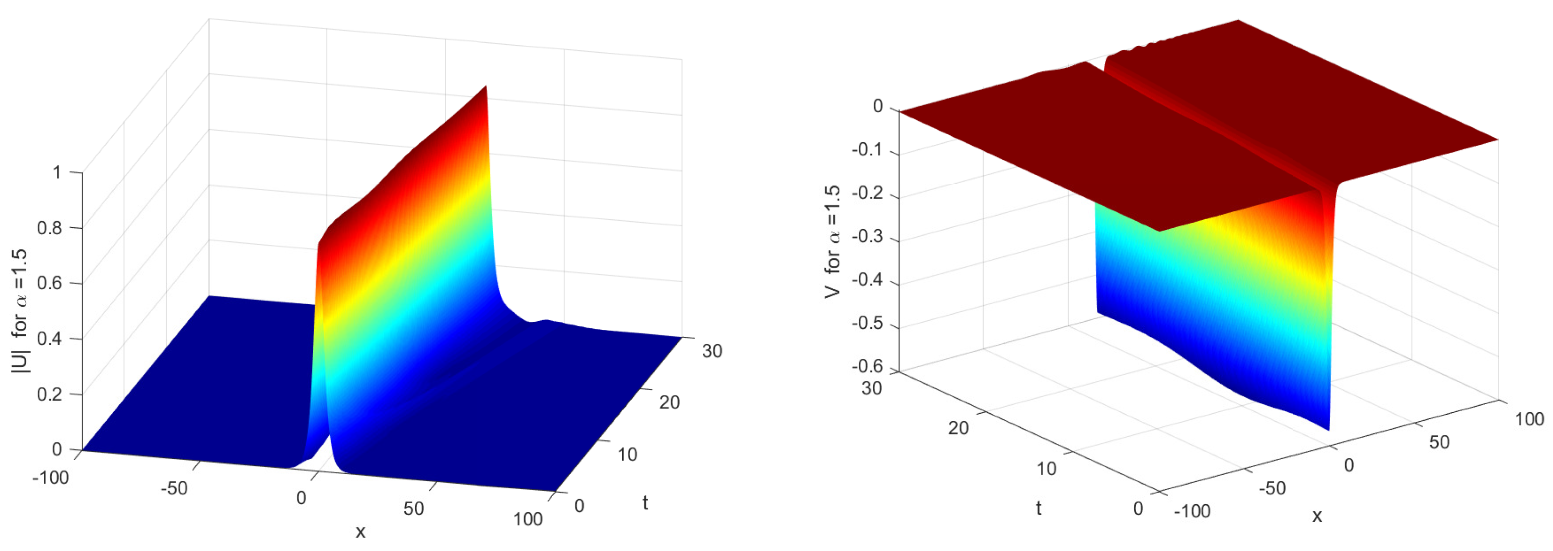 Axioms 13 00400 g002