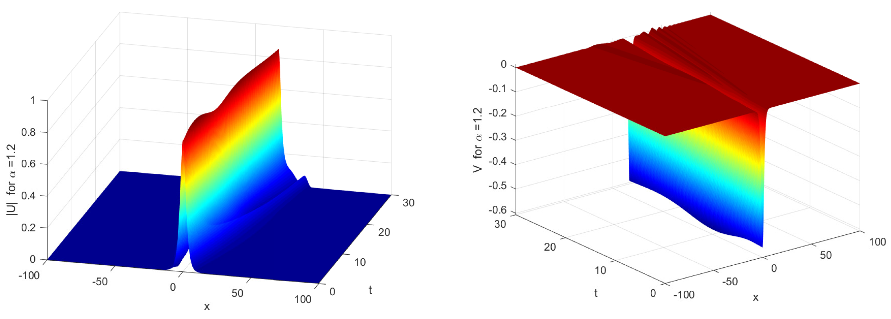 Axioms 13 00400 g003