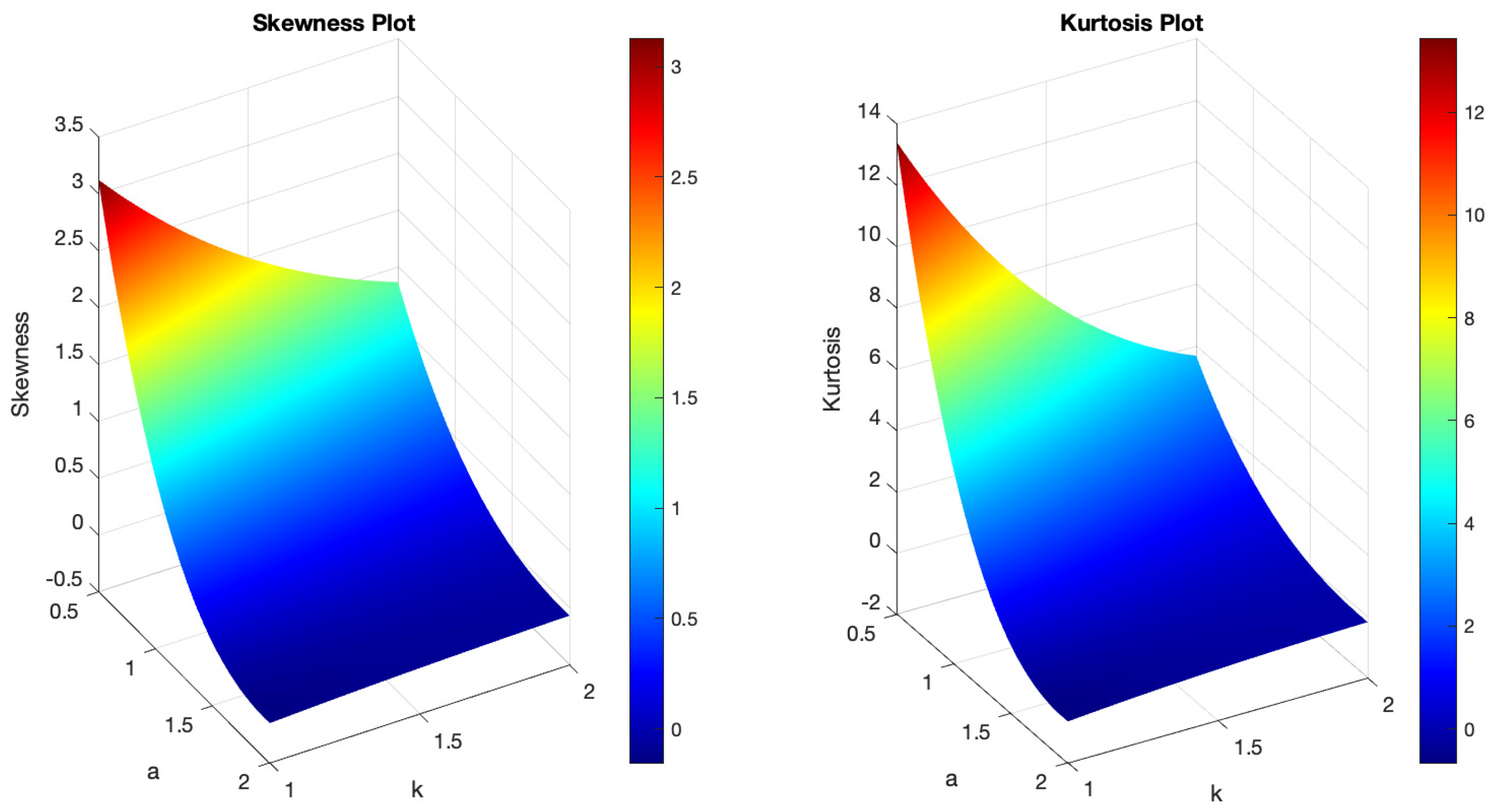 Axioms 13 00401 g002