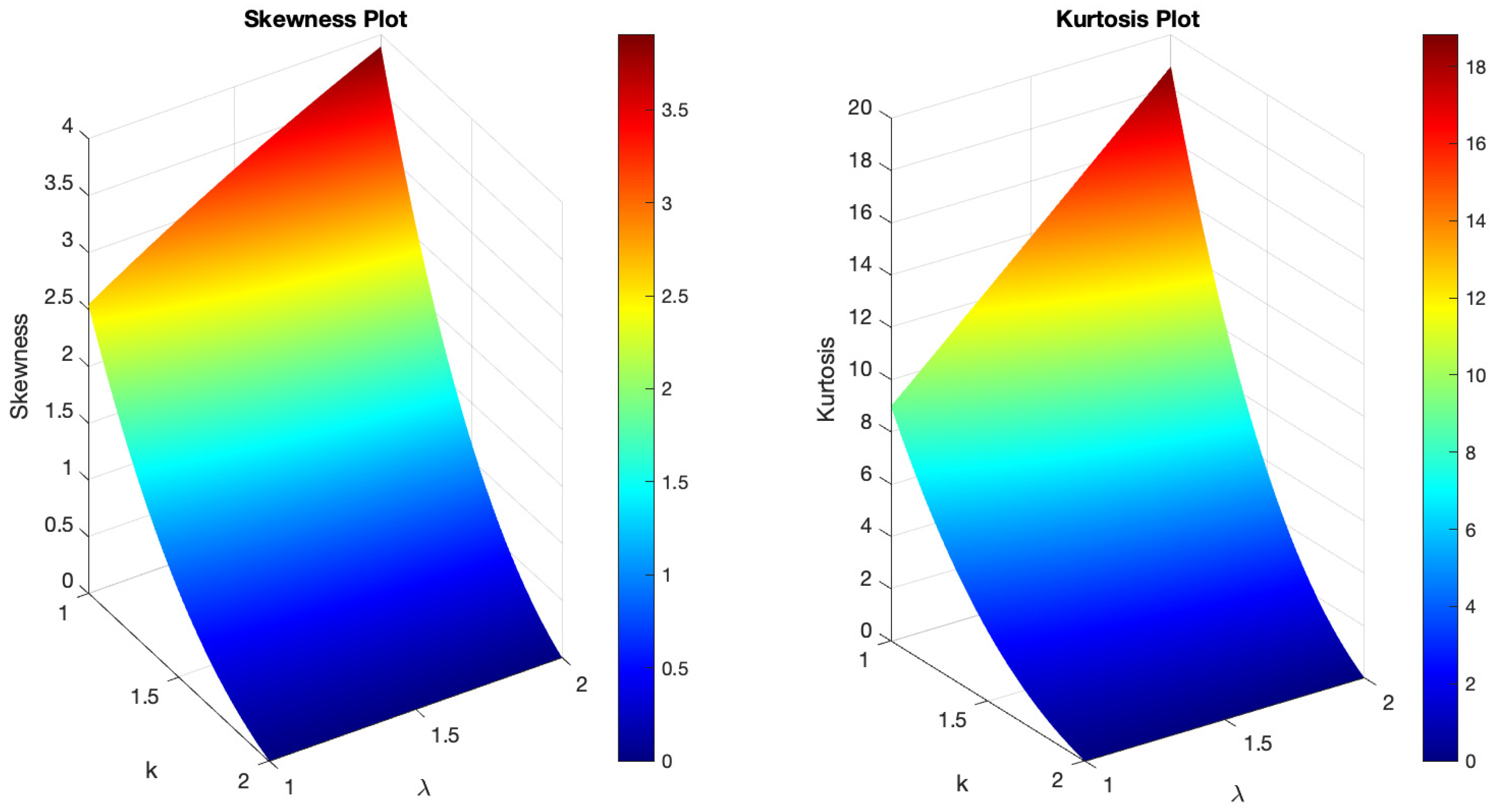 Axioms 13 00401 g006