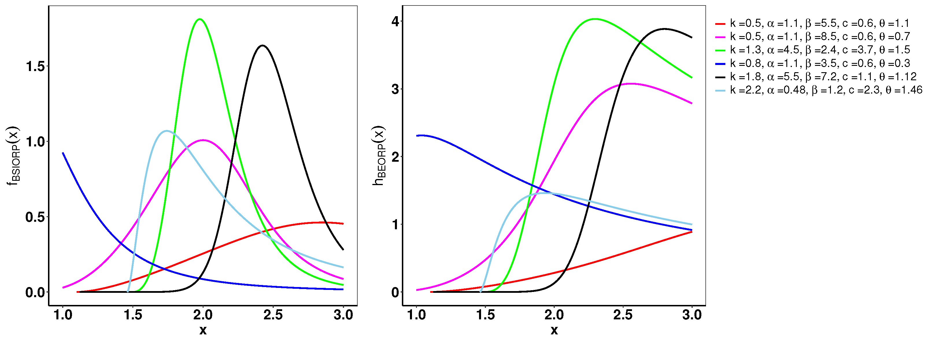 Axioms 13 00401 g007