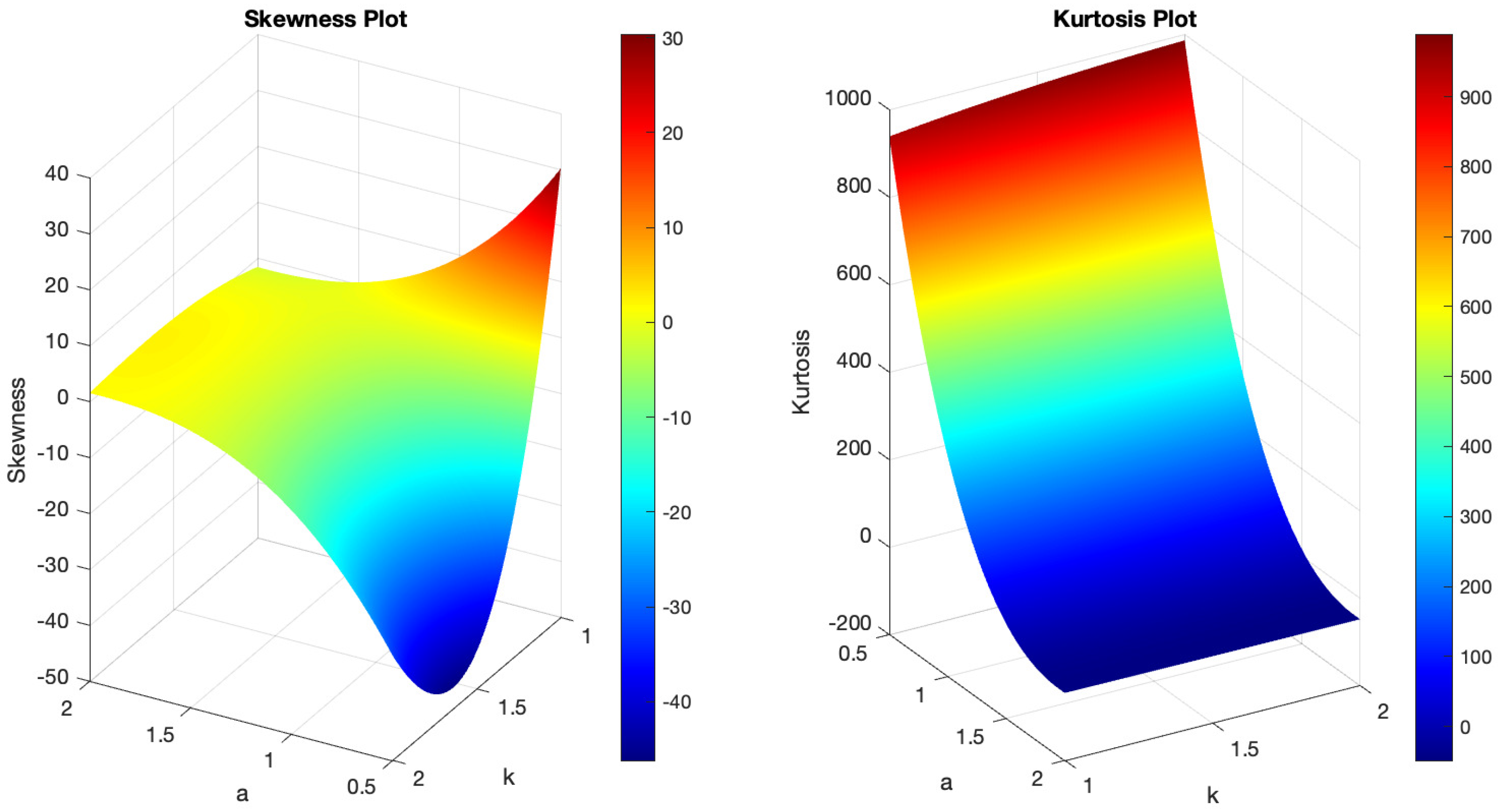 Axioms 13 00401 g008