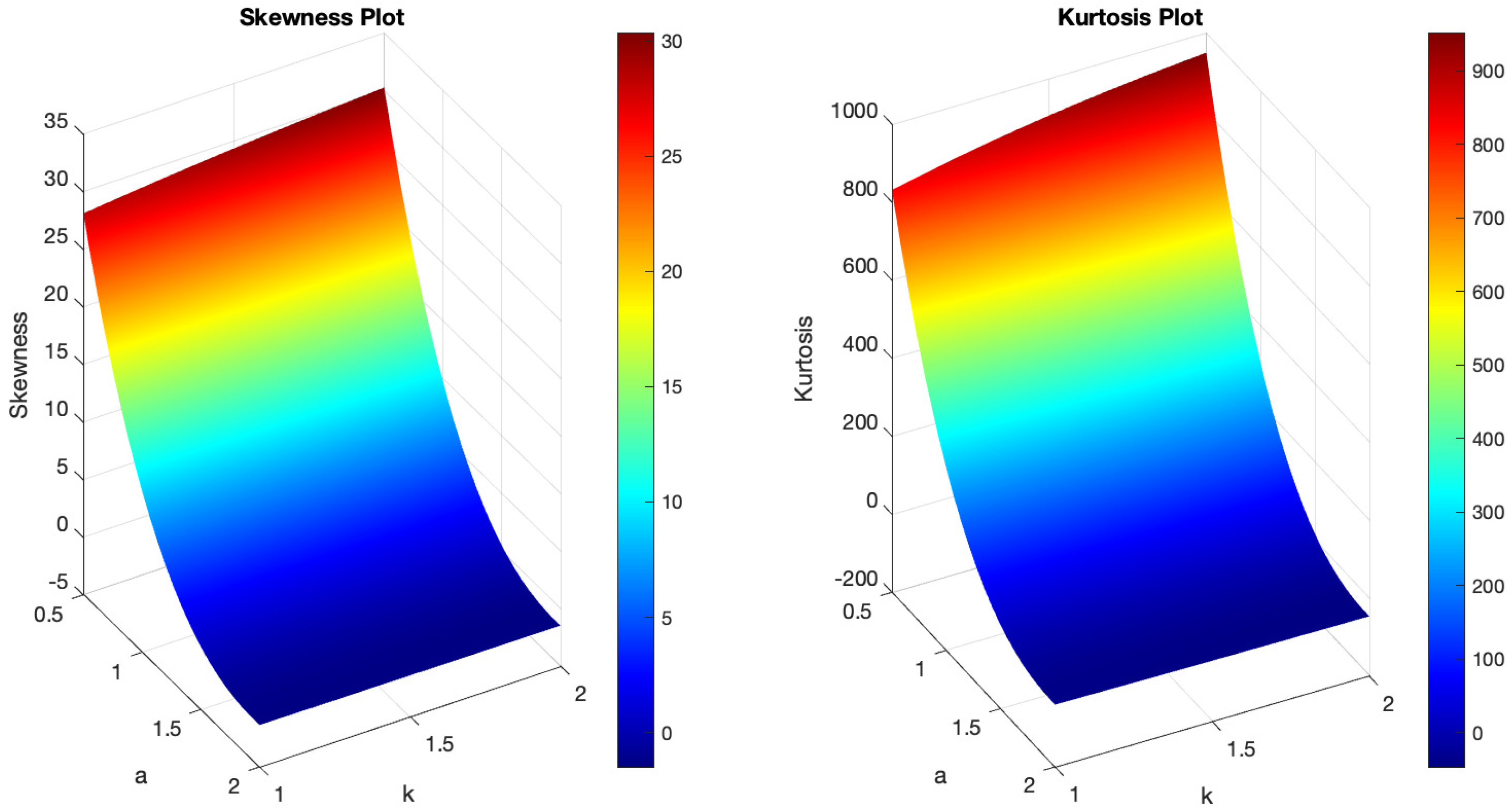 Axioms 13 00401 g009