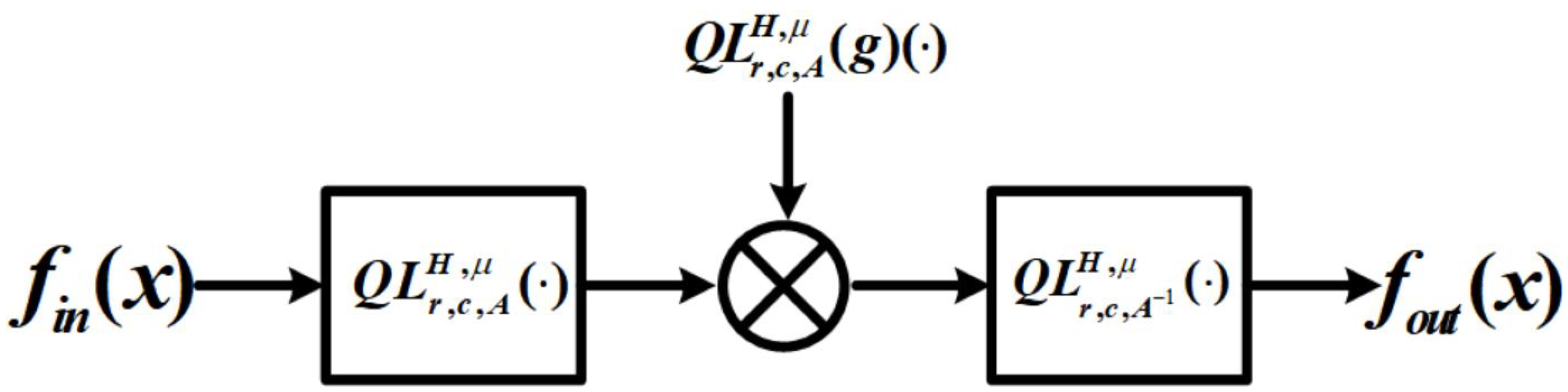 Axioms 13 00402 g005