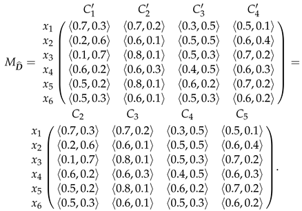 Axioms 13 00411 i004