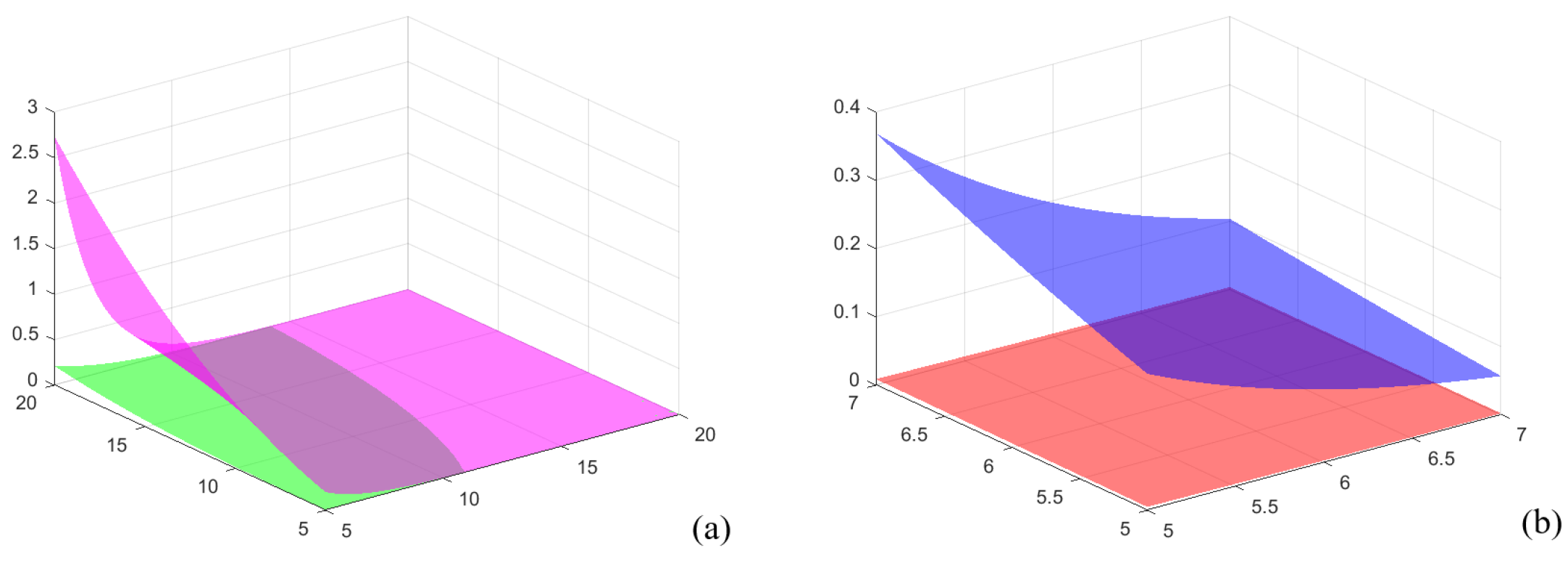 Axioms 13 00413 g003